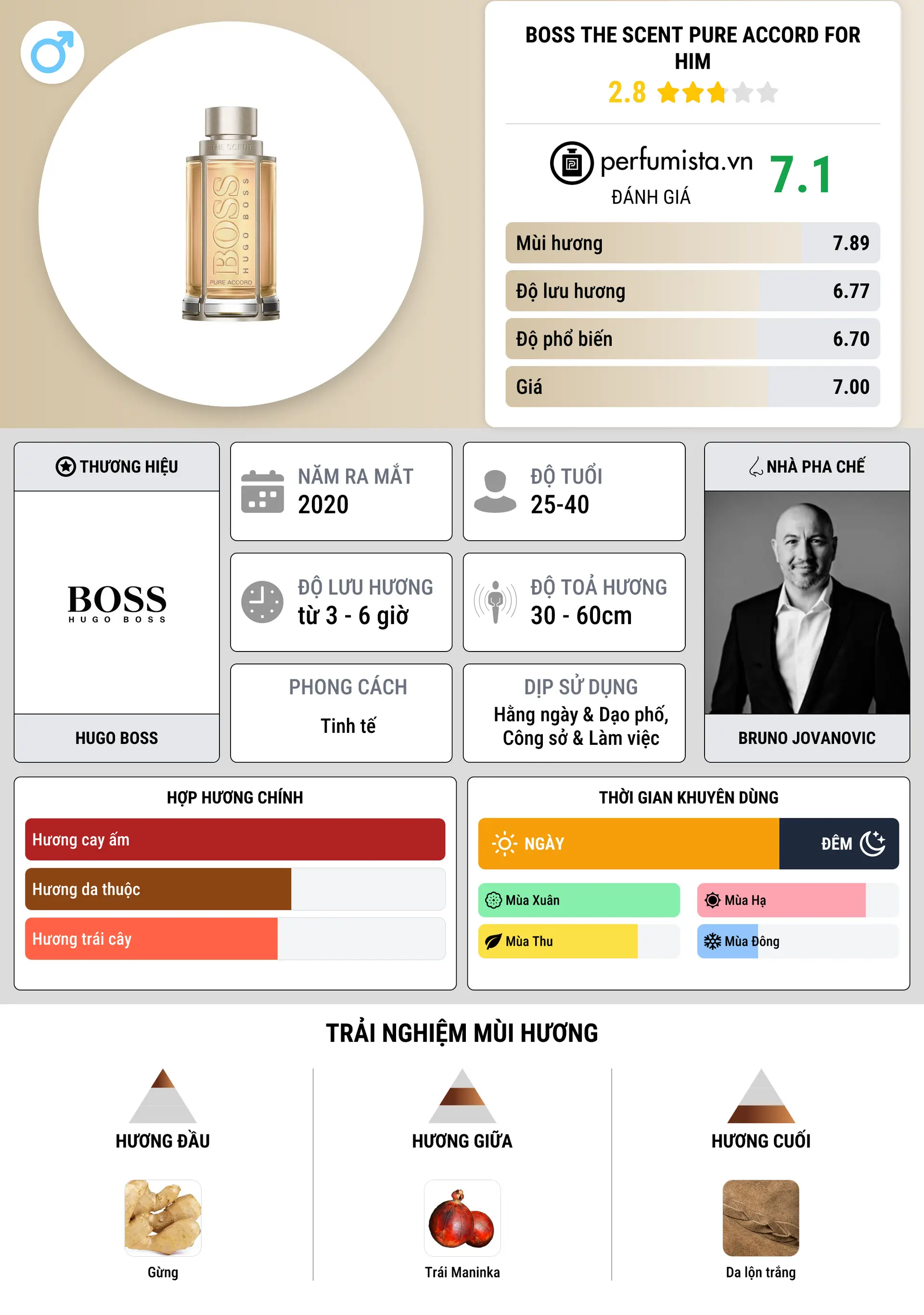 Thông tin chi tiết Boss The Scent Pure Accord For Him