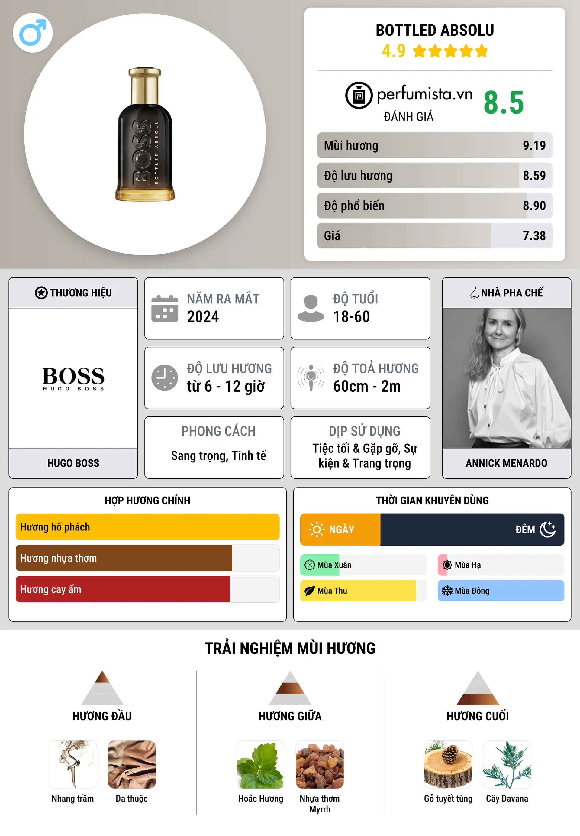 Thông tin chi tiết Bottled Absolu