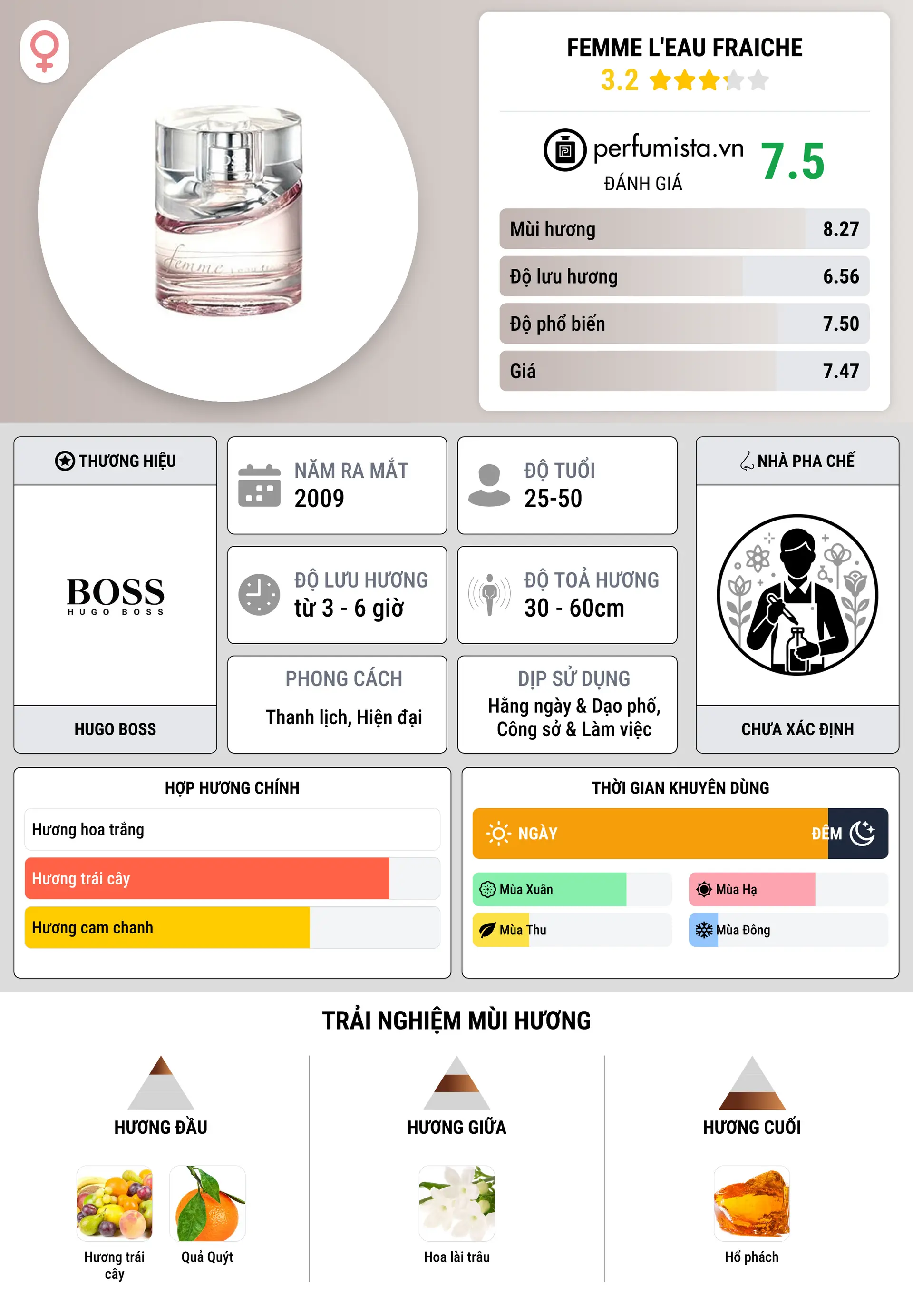 Thông tin chi tiết Femme L'Eau Fraiche