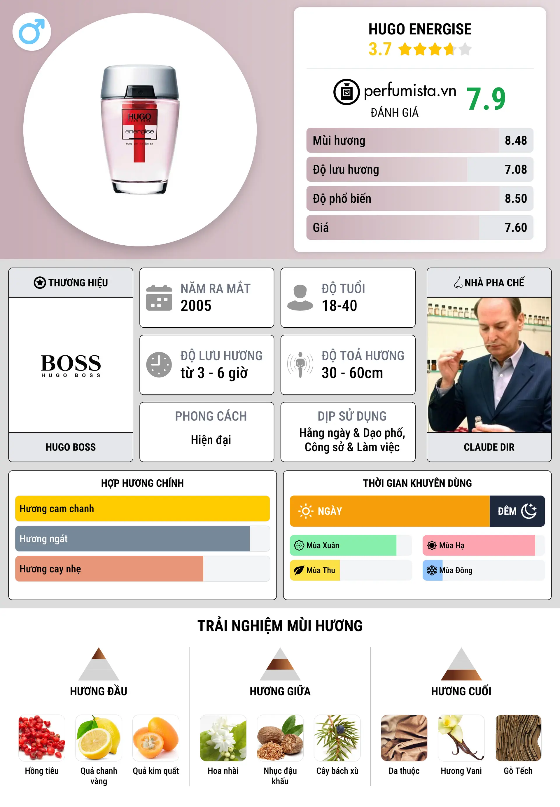Thông tin chi tiết Hugo Energise