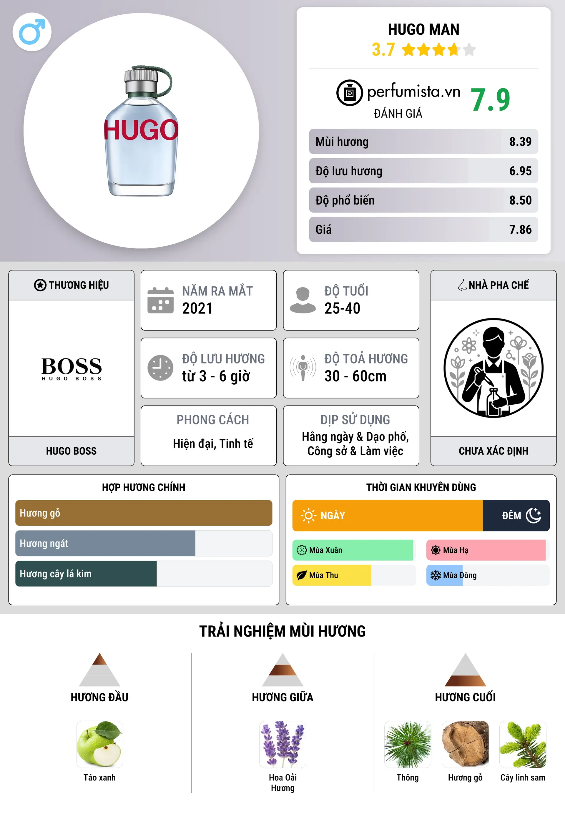 Thông tin chi tiết Hugo Man