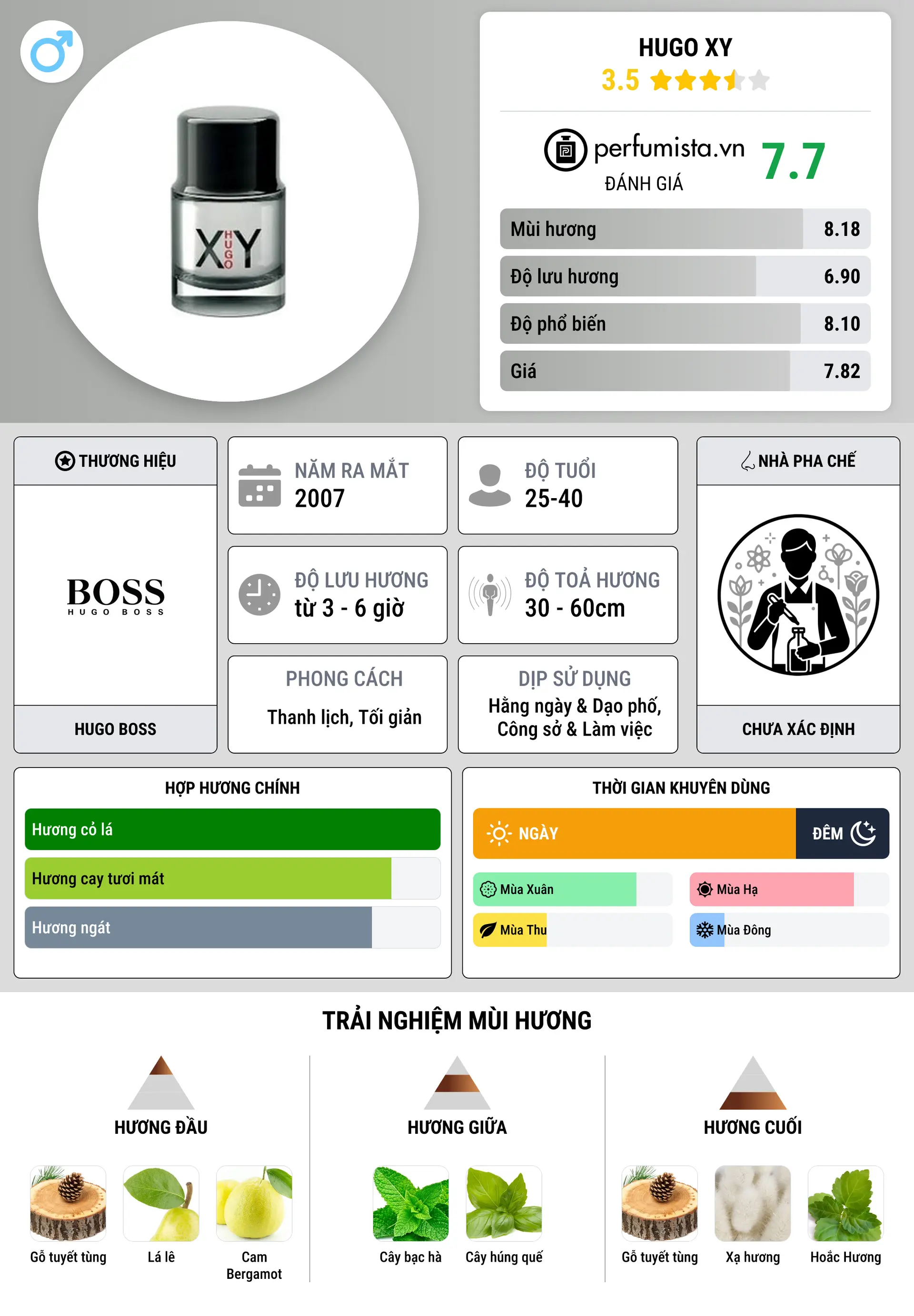 Thông tin chi tiết Hugo XY