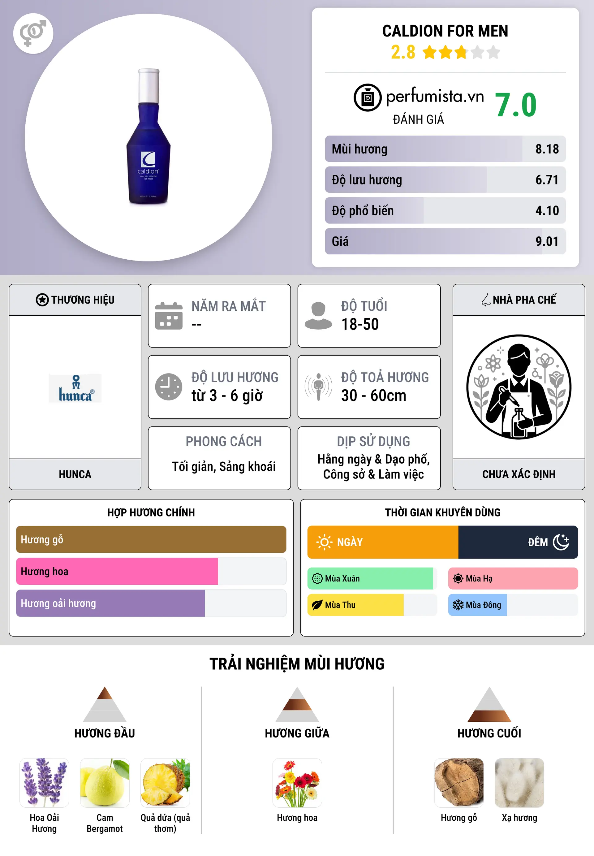 Thông tin chi tiết Caldion for Men