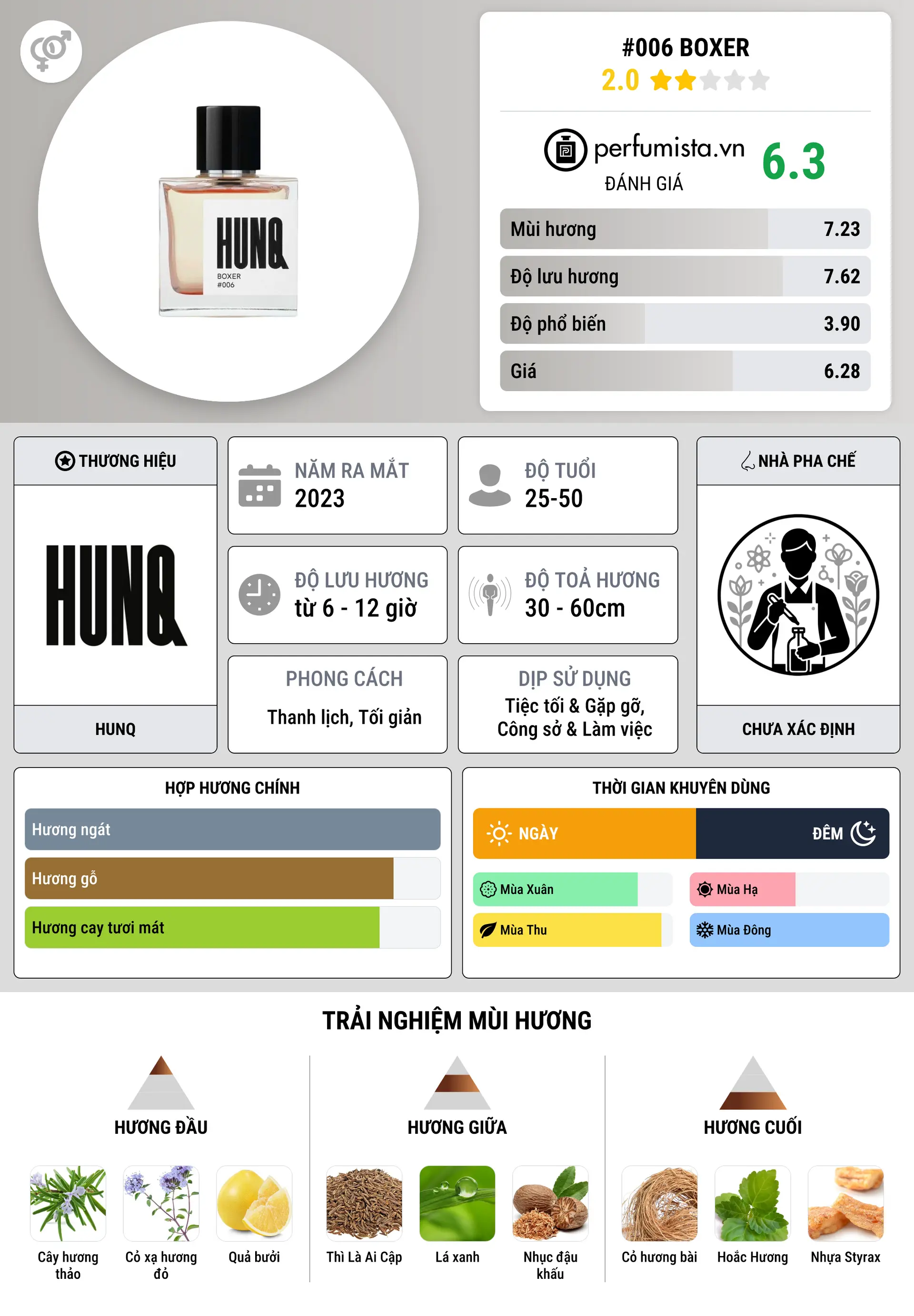 Thông tin chi tiết #006 Boxer