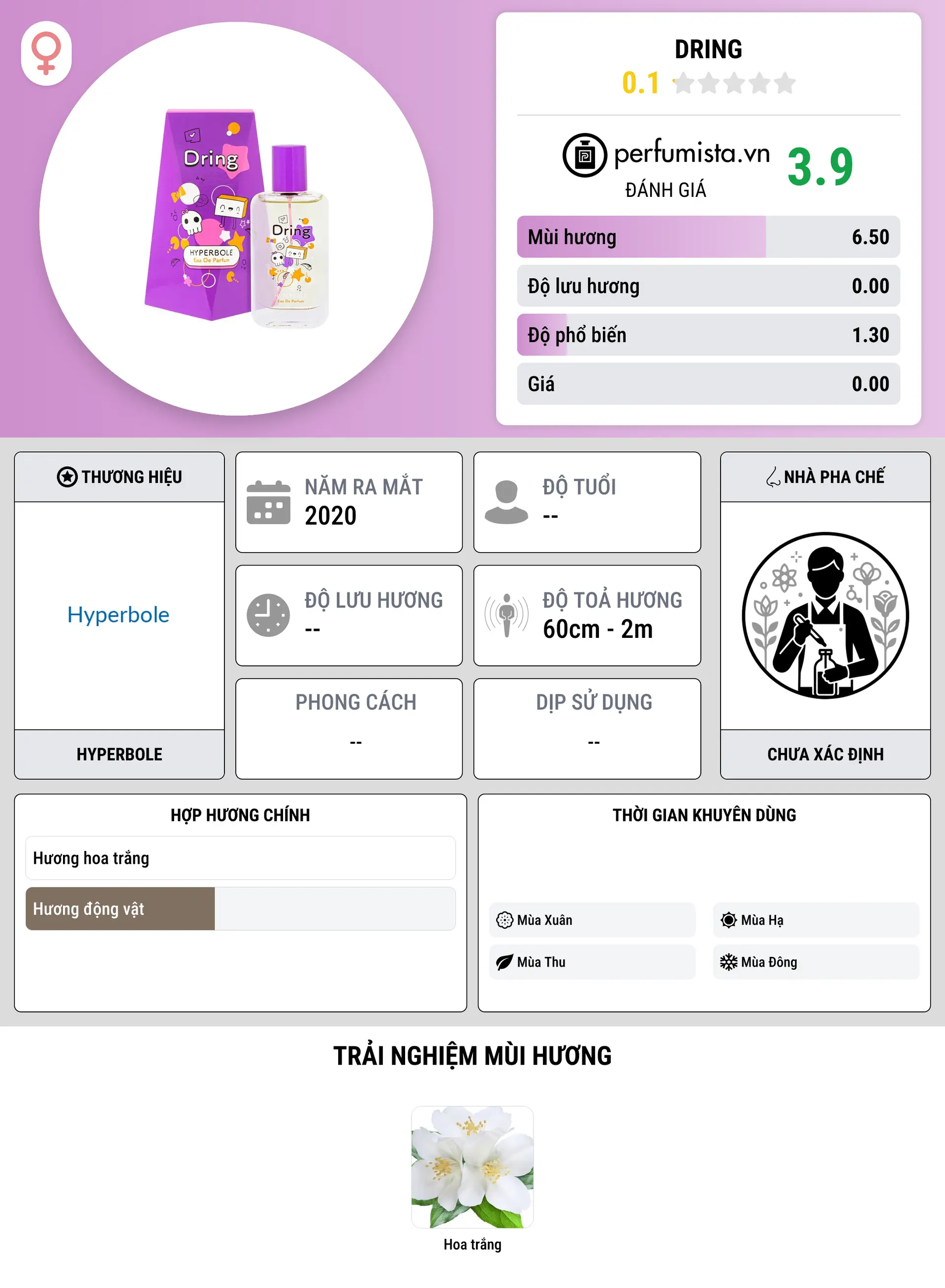 Thông tin chi tiết Dring