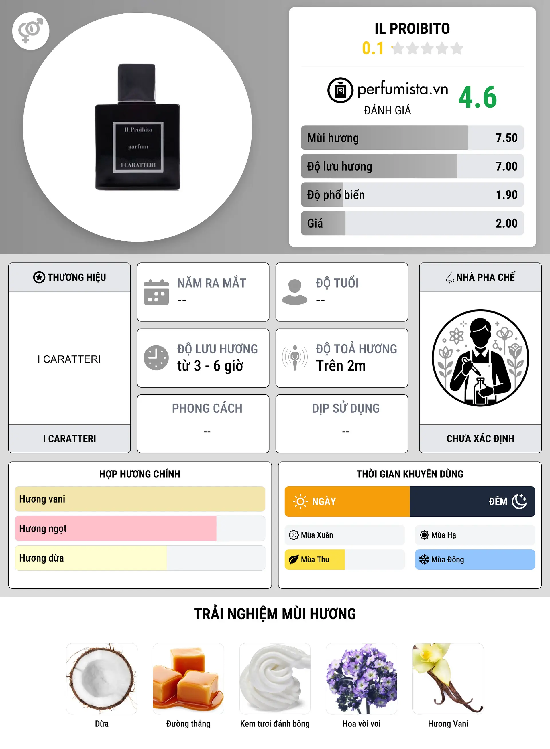 Thông tin chi tiết Il Proibito