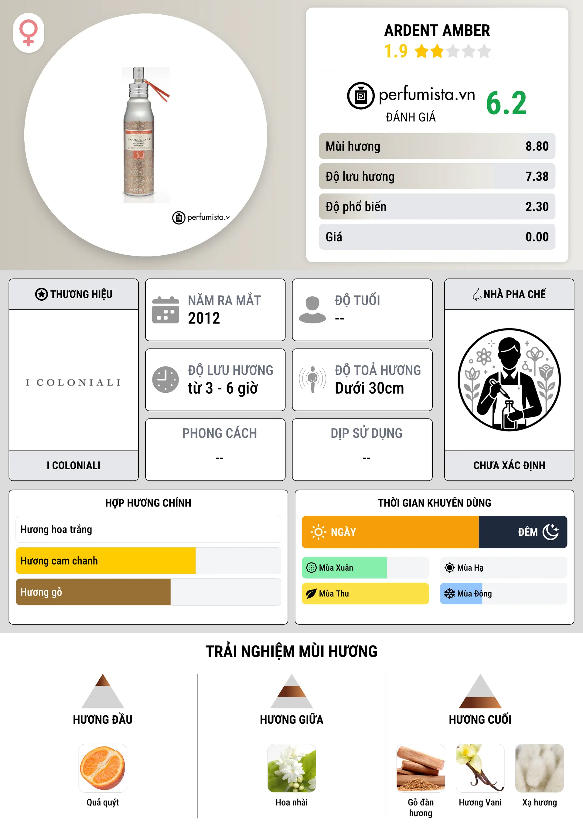 Thông tin chi tiết Ardent Amber