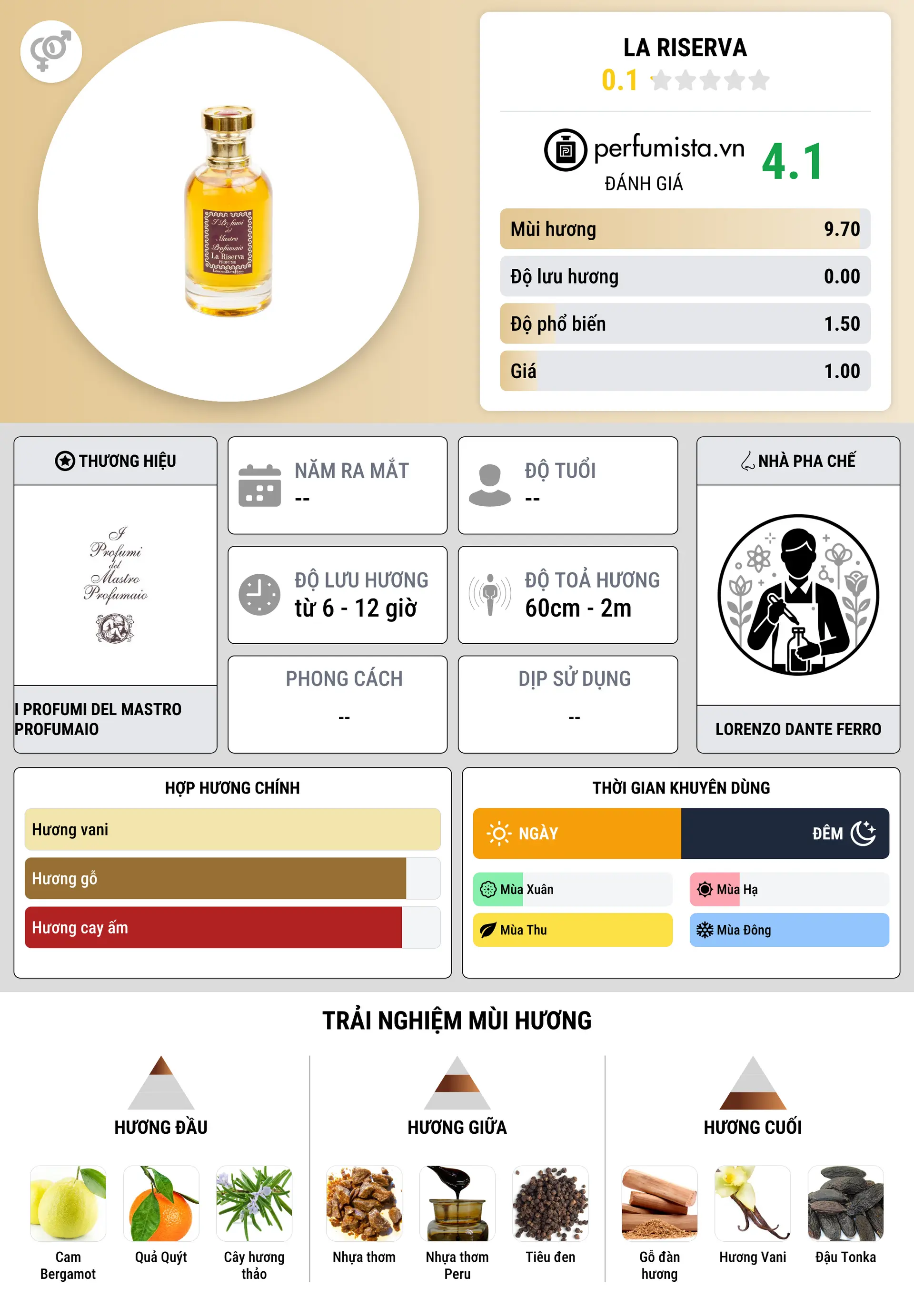 Thông tin chi tiết La Riserva
