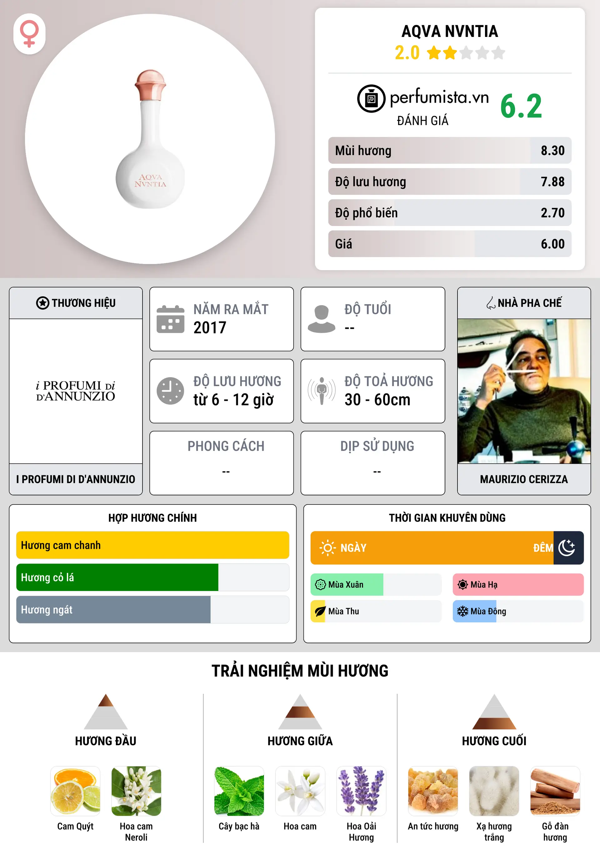 Thông tin chi tiết Aqva Nvntia