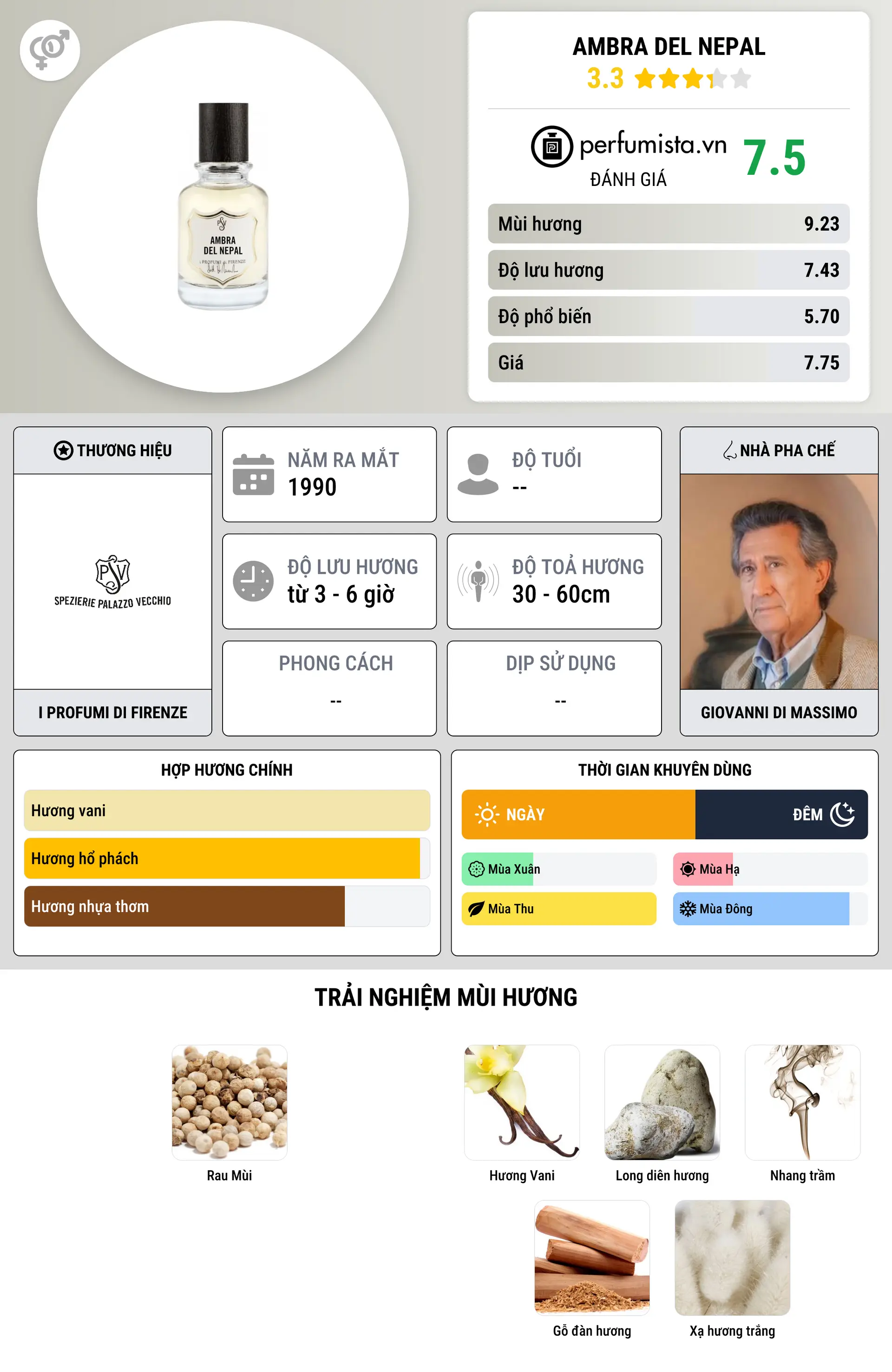 Thông tin chi tiết Ambra del Nepal