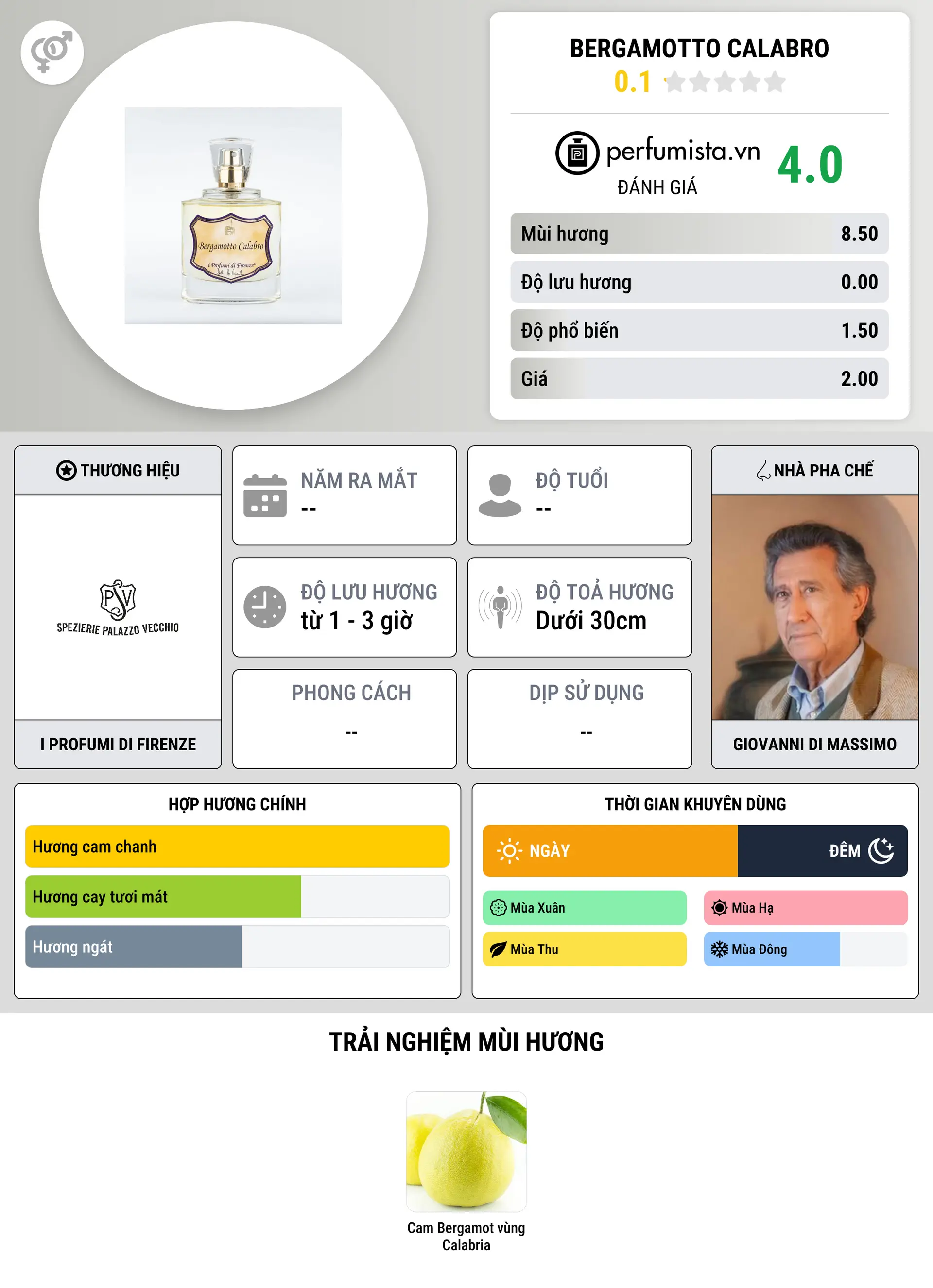 Thông tin chi tiết Bergamotto Calabro