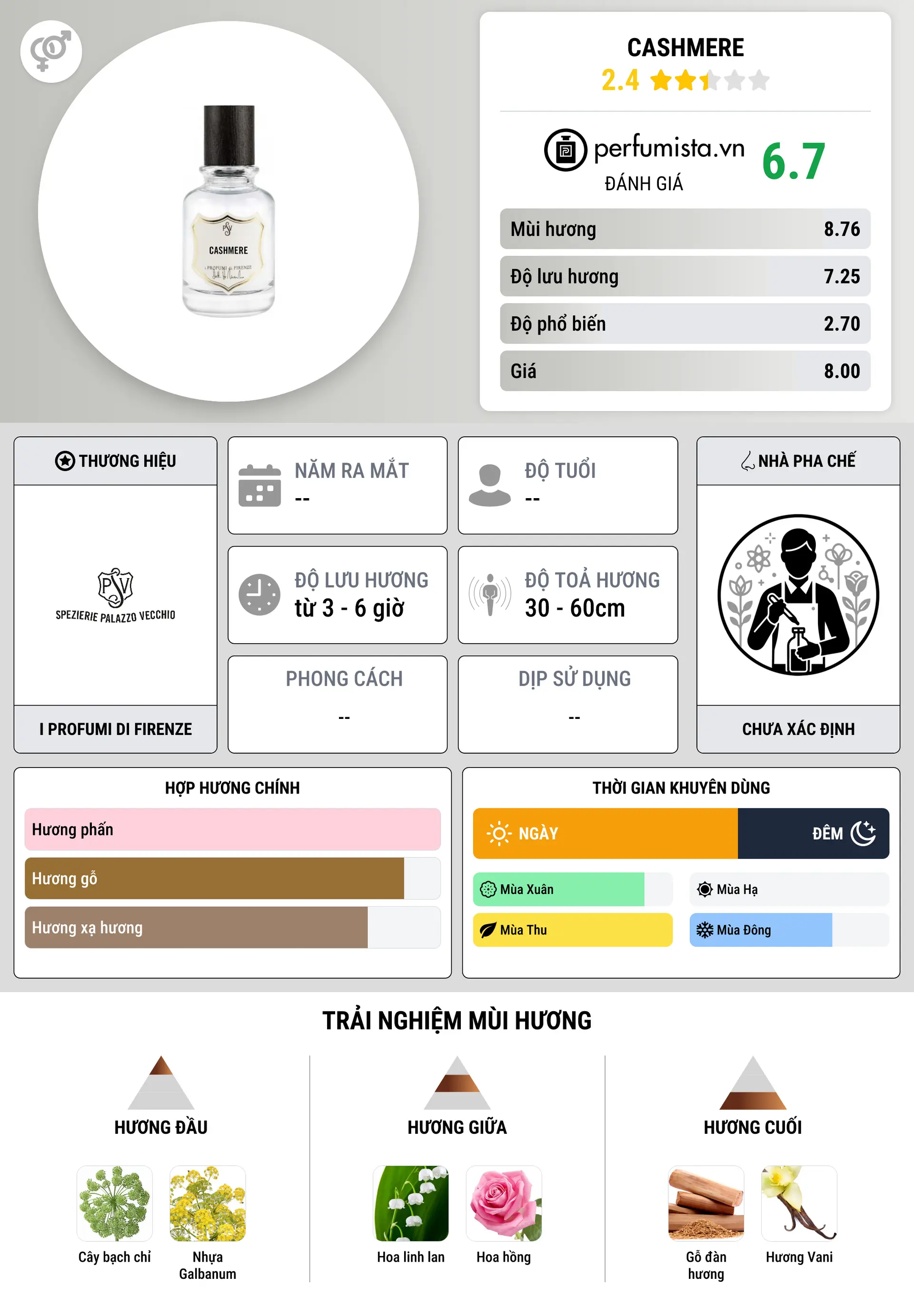 Thông tin chi tiết Cashmere