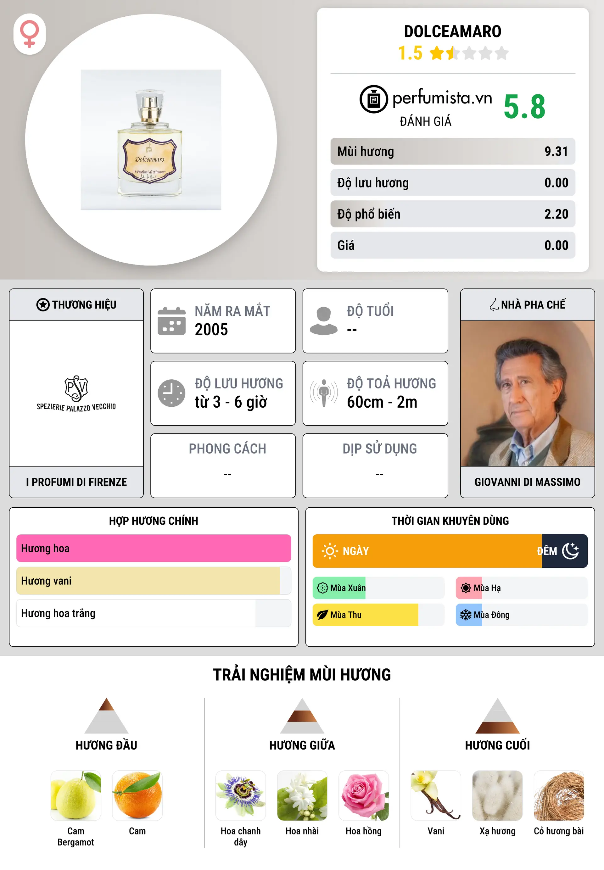 Thông tin chi tiết Dolceamaro