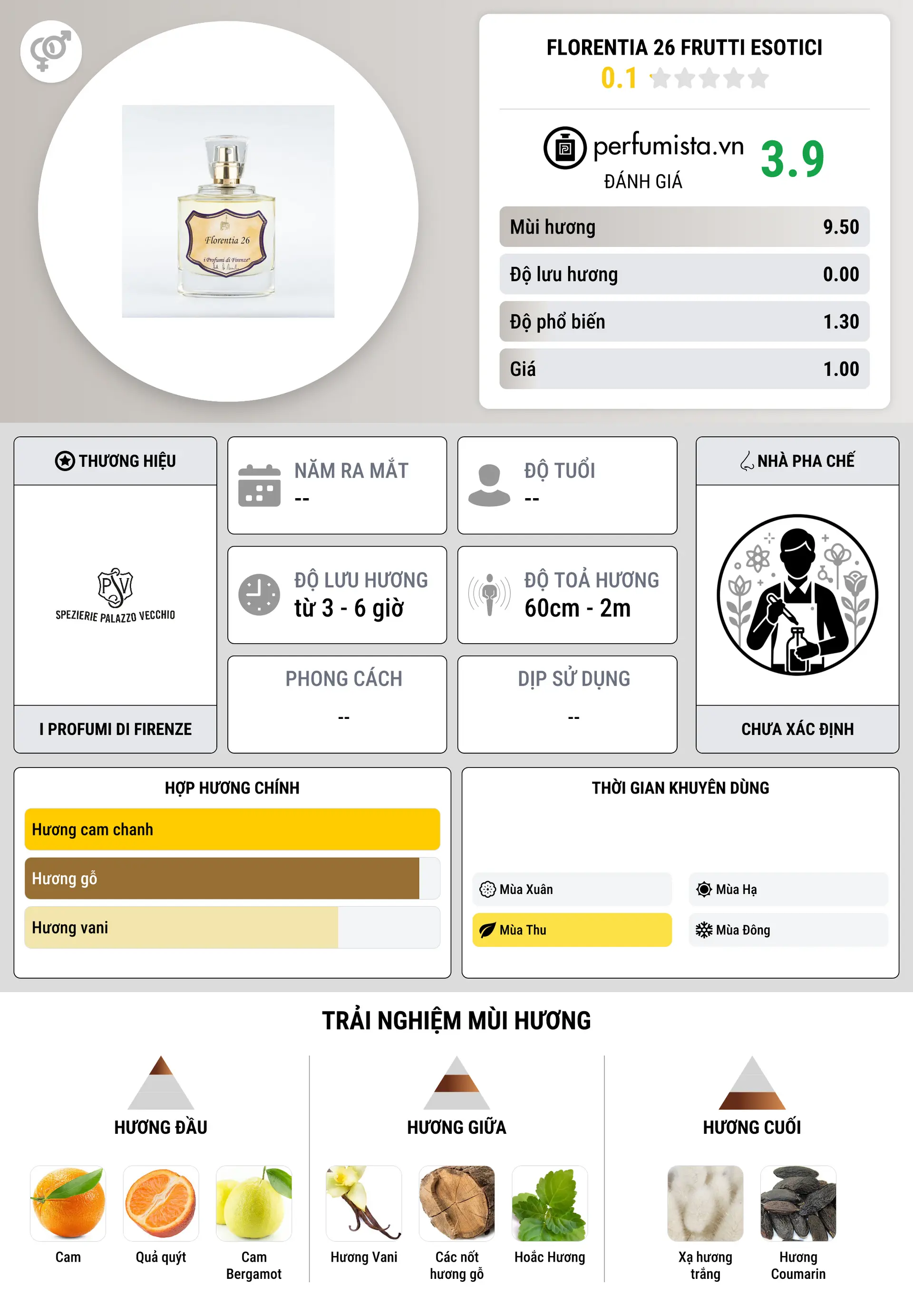 Thông tin chi tiết Florentia 26 Frutti Esotici