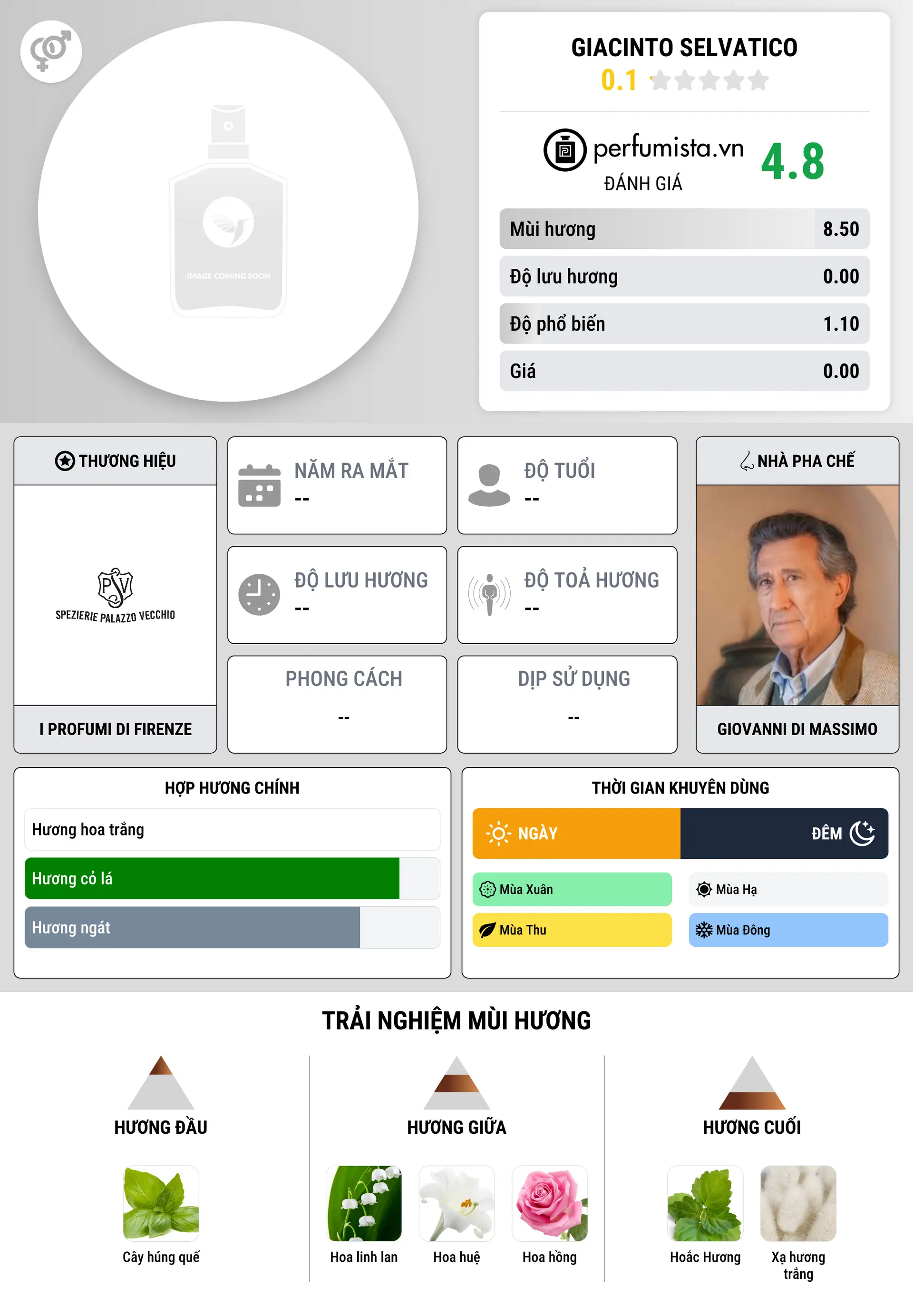Thông tin chi tiết Giacinto Selvatico