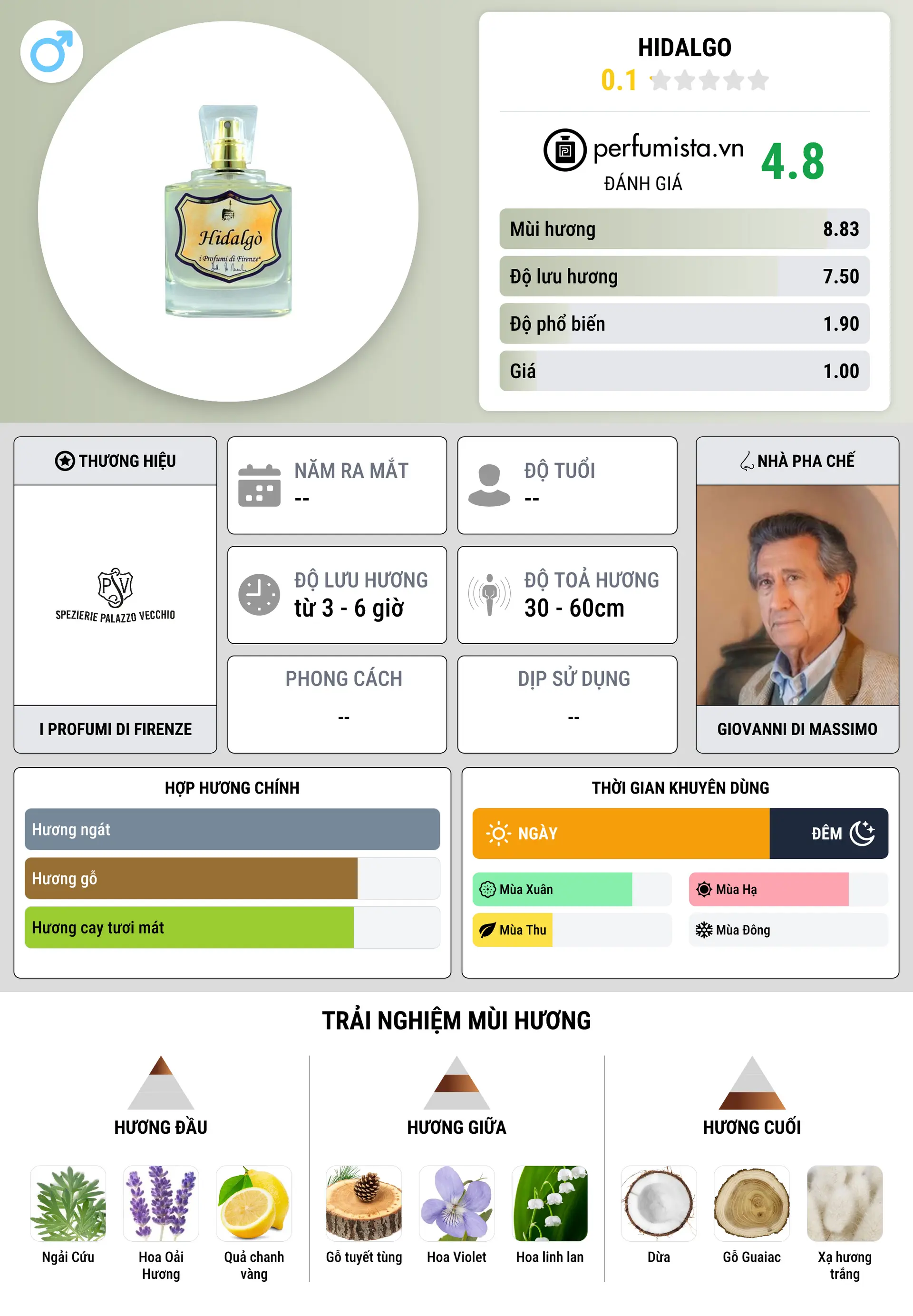 Thông tin chi tiết Hidalgo