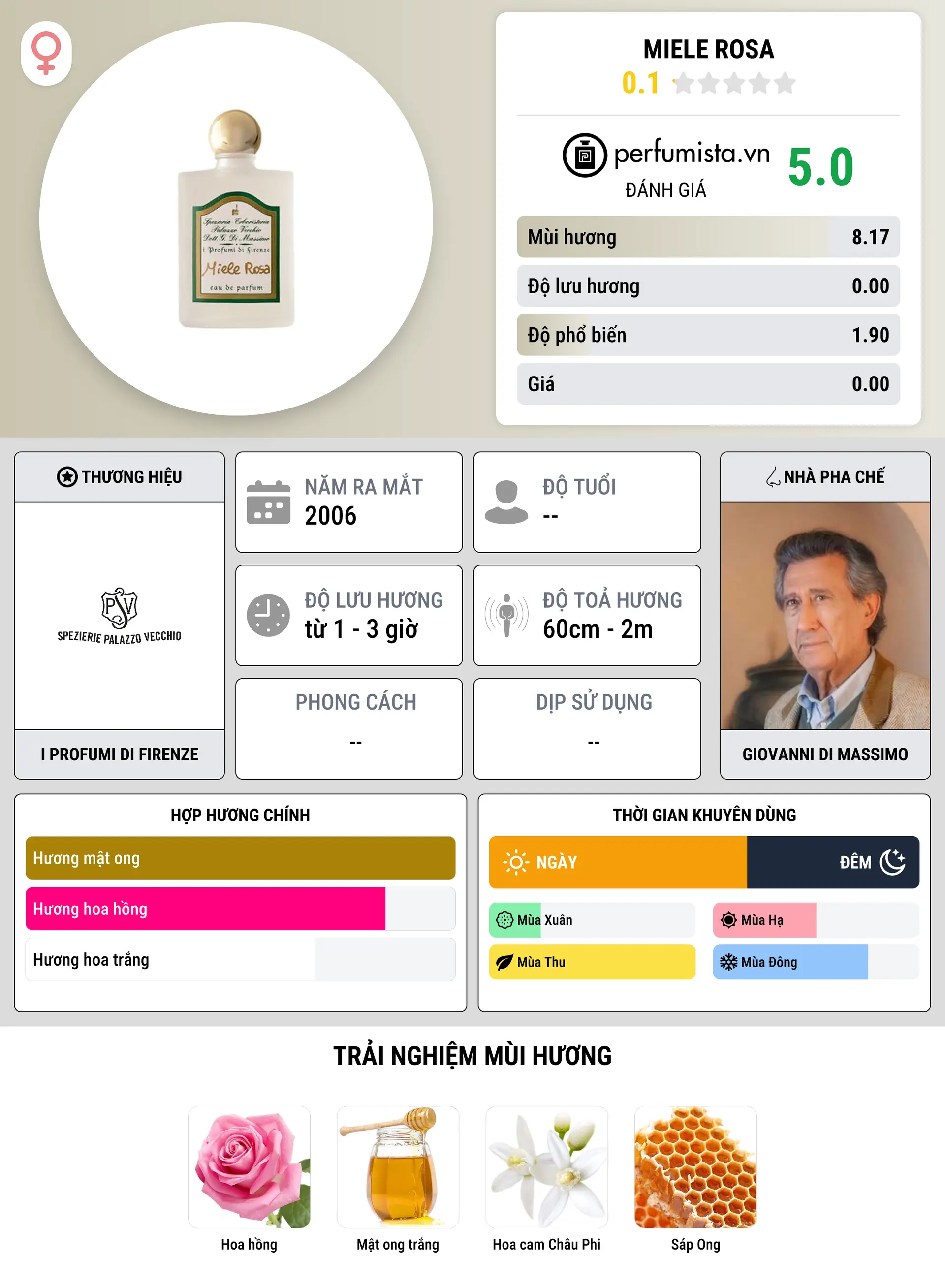 Thông tin chi tiết Miele Rosa
