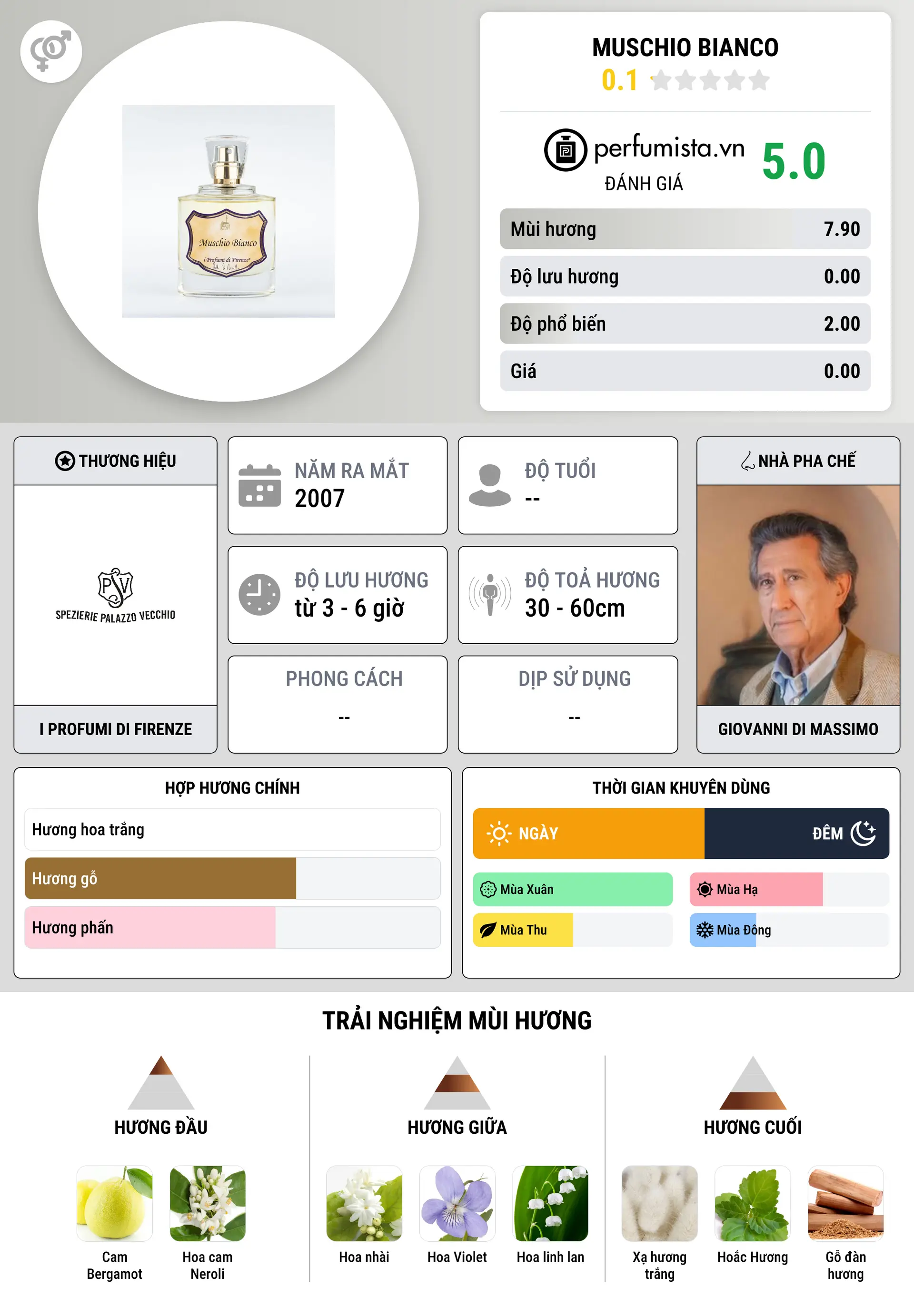 Thông tin chi tiết Muschio Bianco