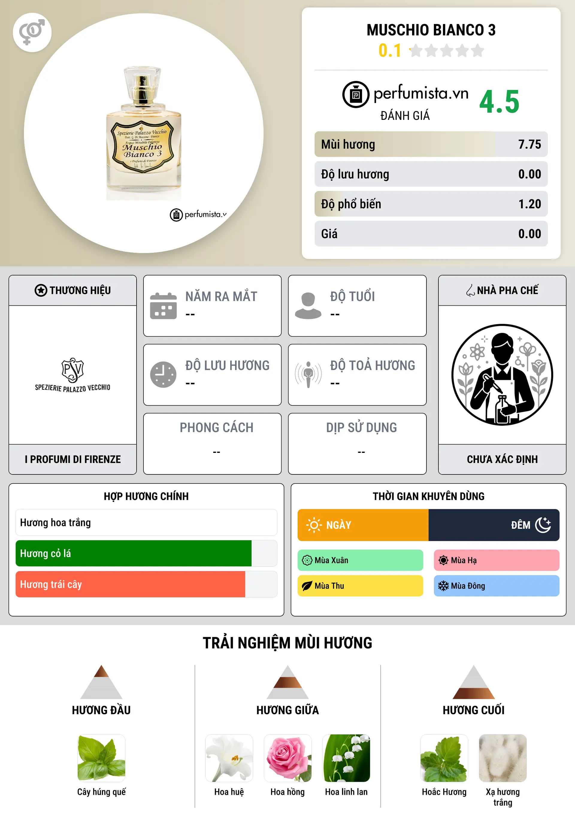 Thông tin chi tiết Muschio Bianco 3