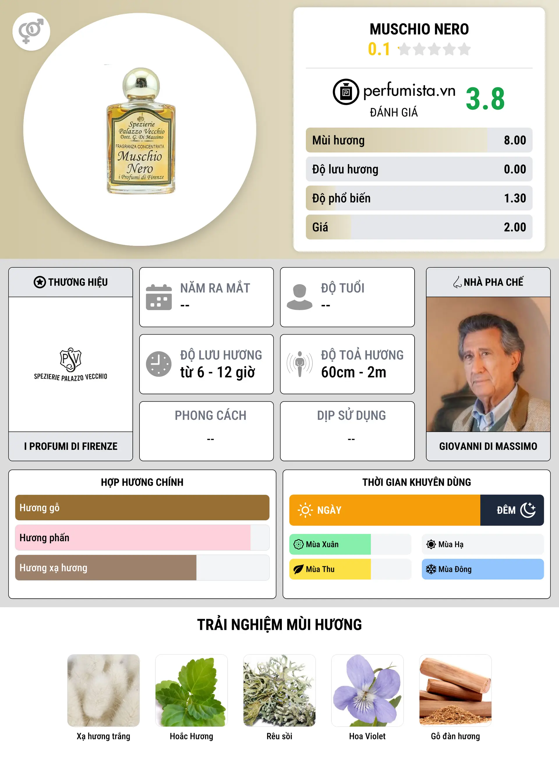 Thông tin chi tiết Muschio Nero