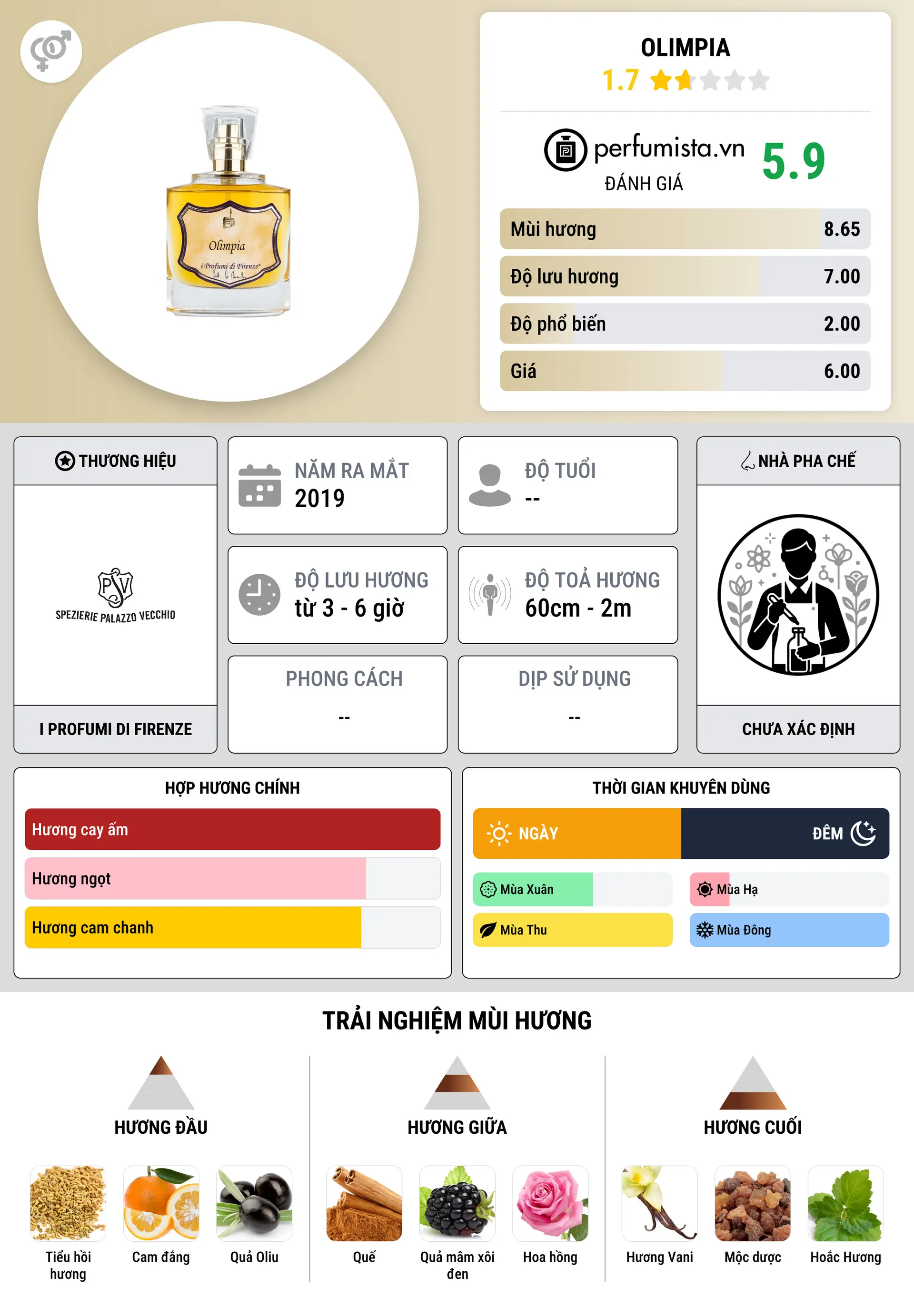 Thông tin chi tiết Olimpia