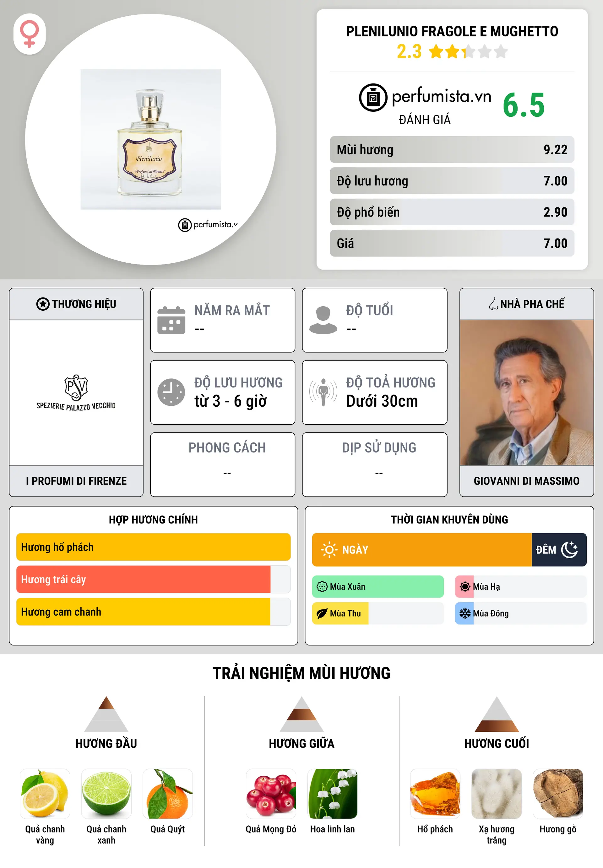 Thông tin chi tiết Plenilunio Fragole e Mughetto