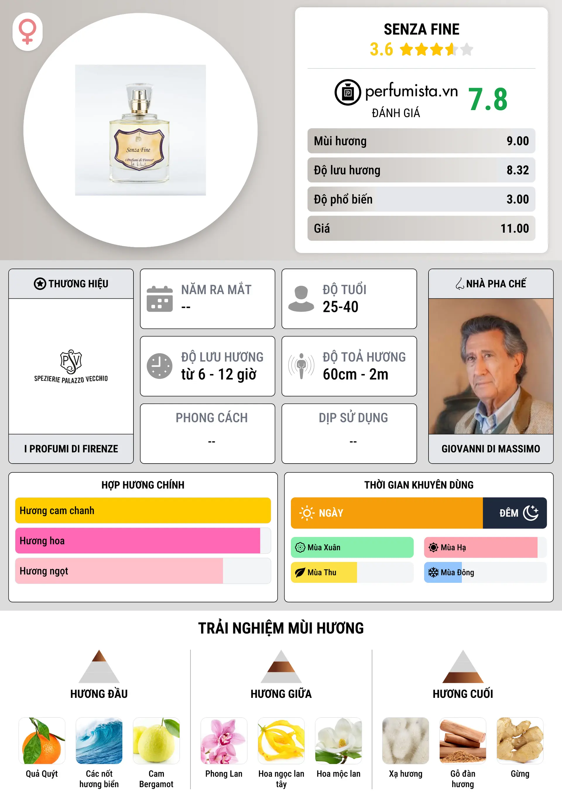 Thông tin chi tiết Senza Fine