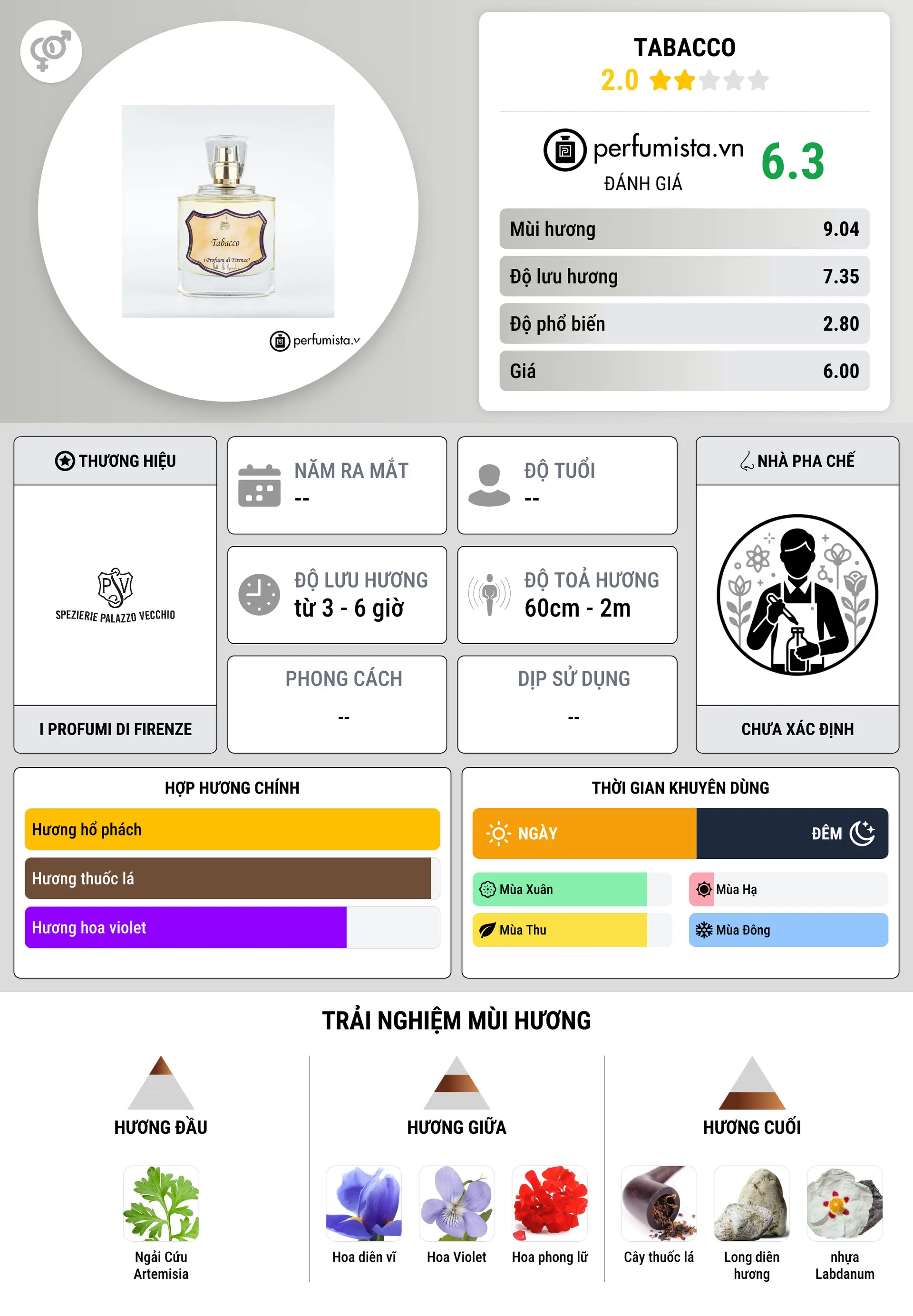 Thông tin chi tiết Tabacco