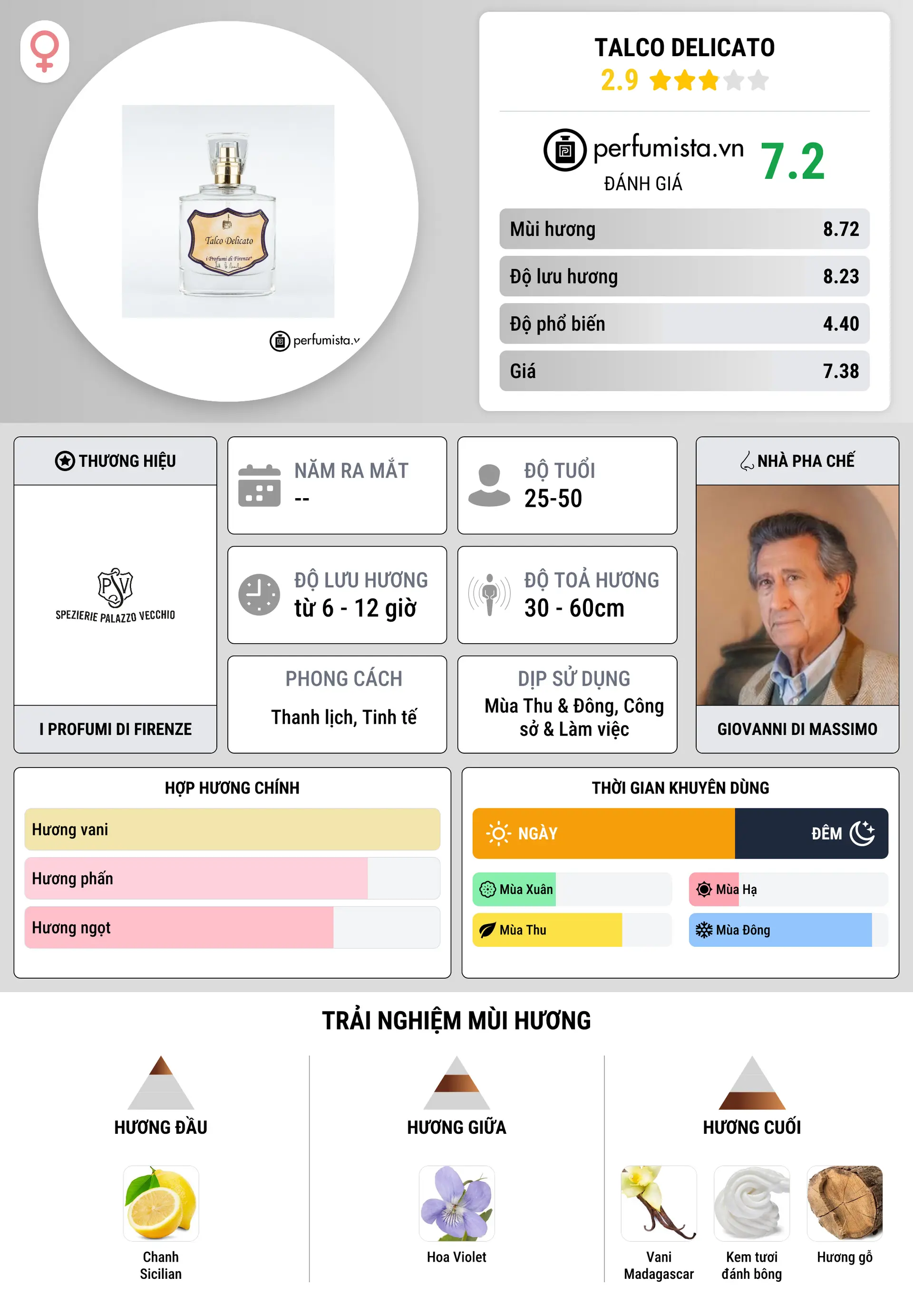 Thông tin chi tiết Talco Delicato