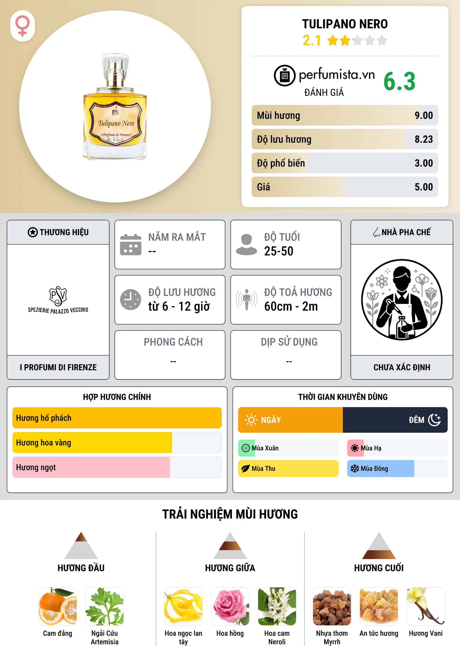 Thông tin chi tiết Tulipano Nero