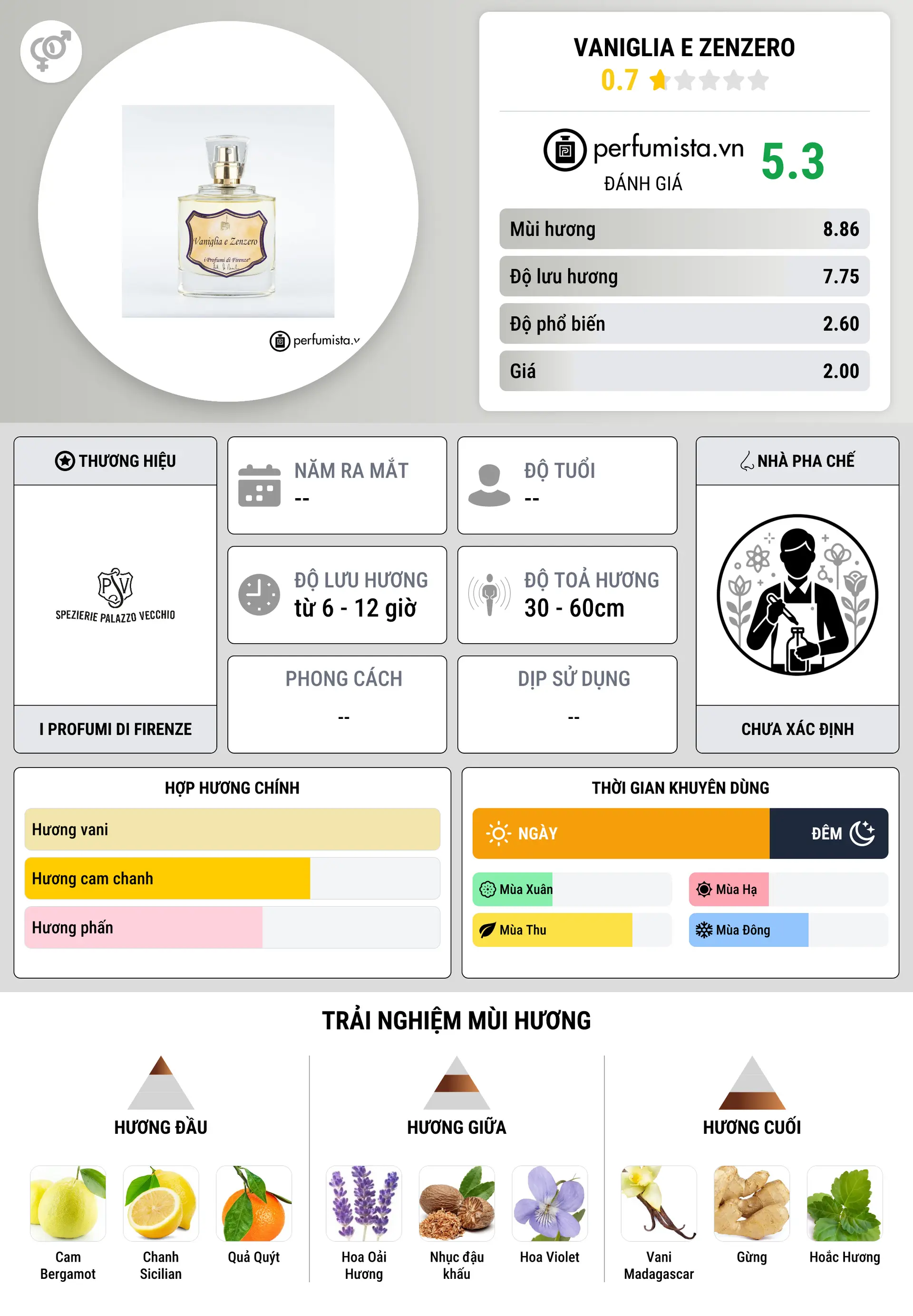 Thông tin chi tiết Vaniglia e Zenzero