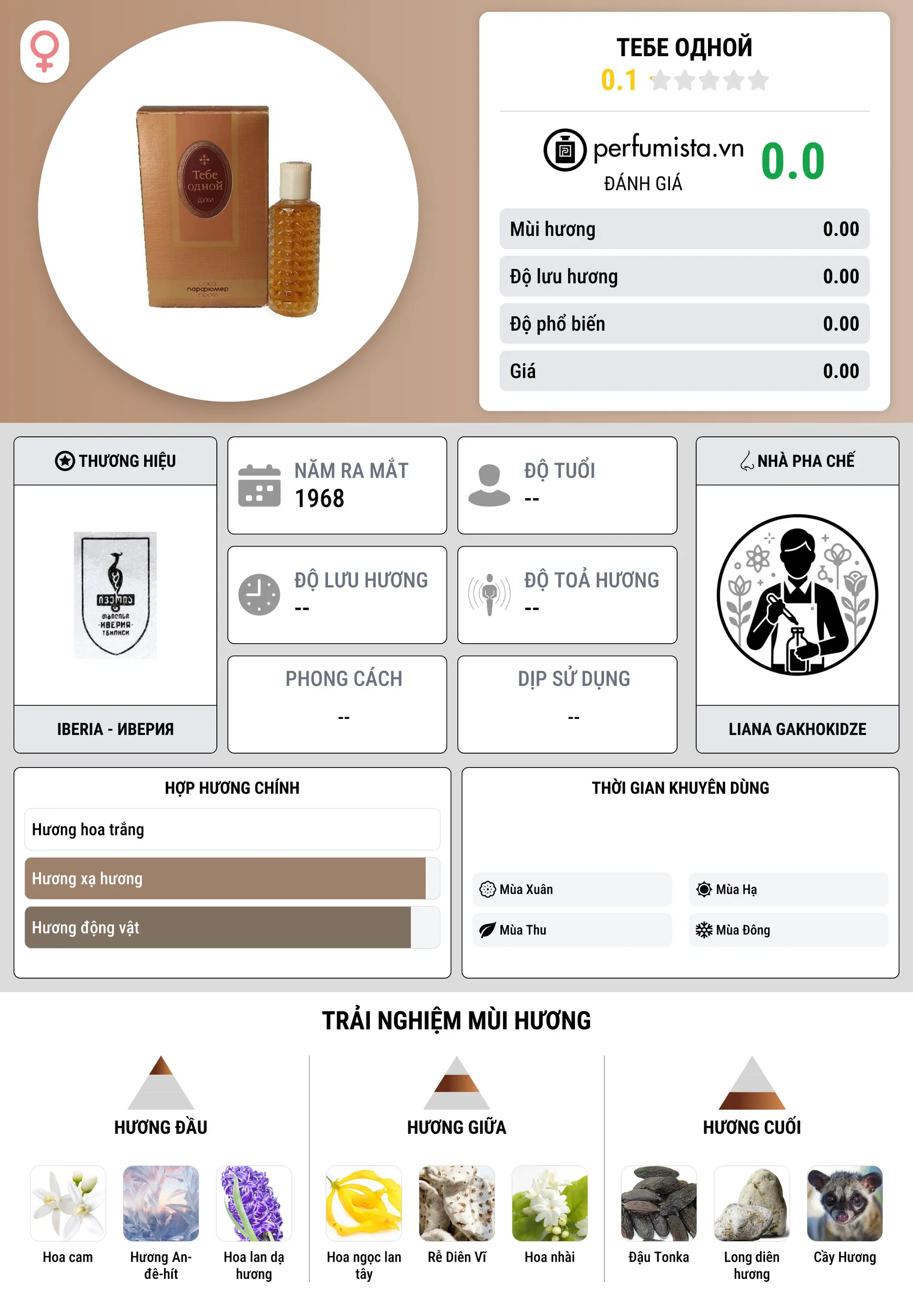 Thông tin chi tiết Тебе одной