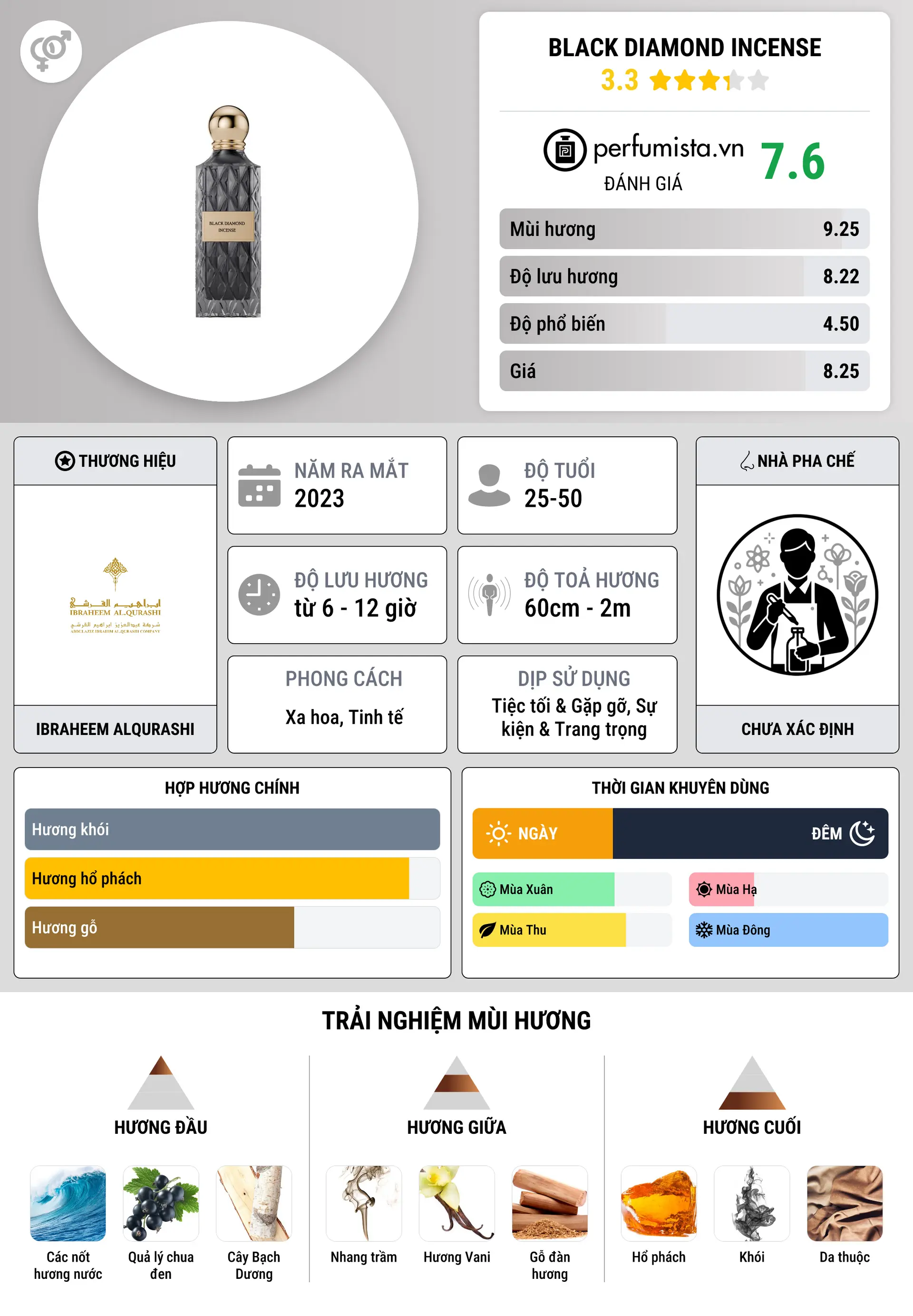 Thông tin chi tiết Black Diamond Incense
