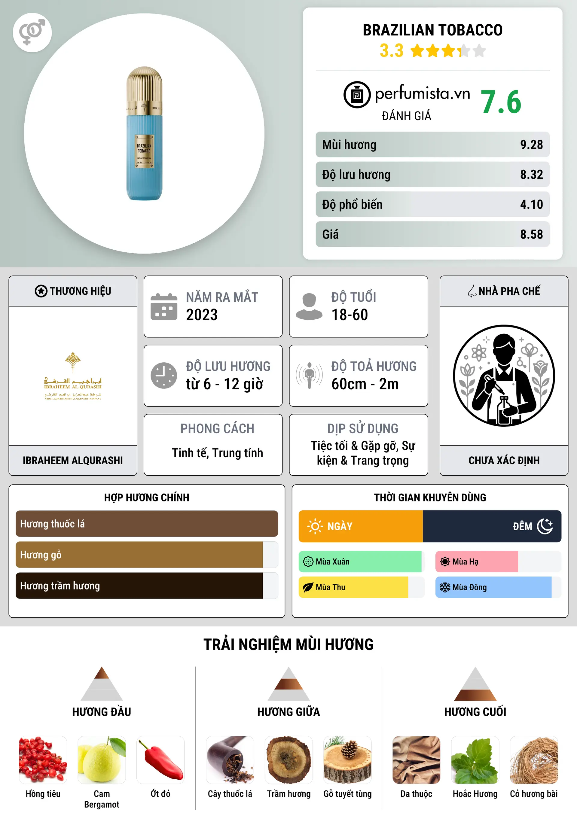 Thông tin chi tiết Brazilian Tobacco