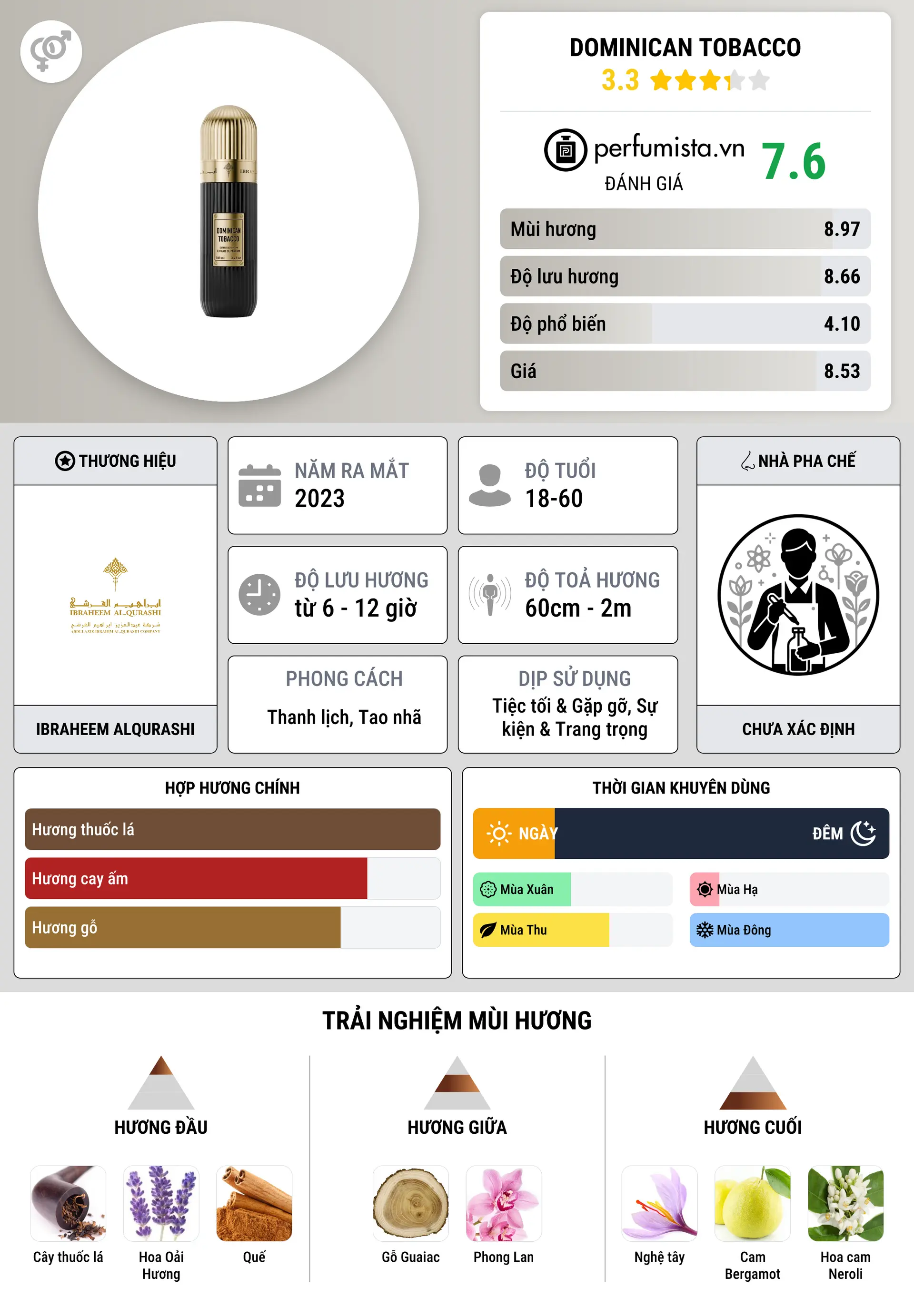 Thông tin chi tiết Dominican Tobacco