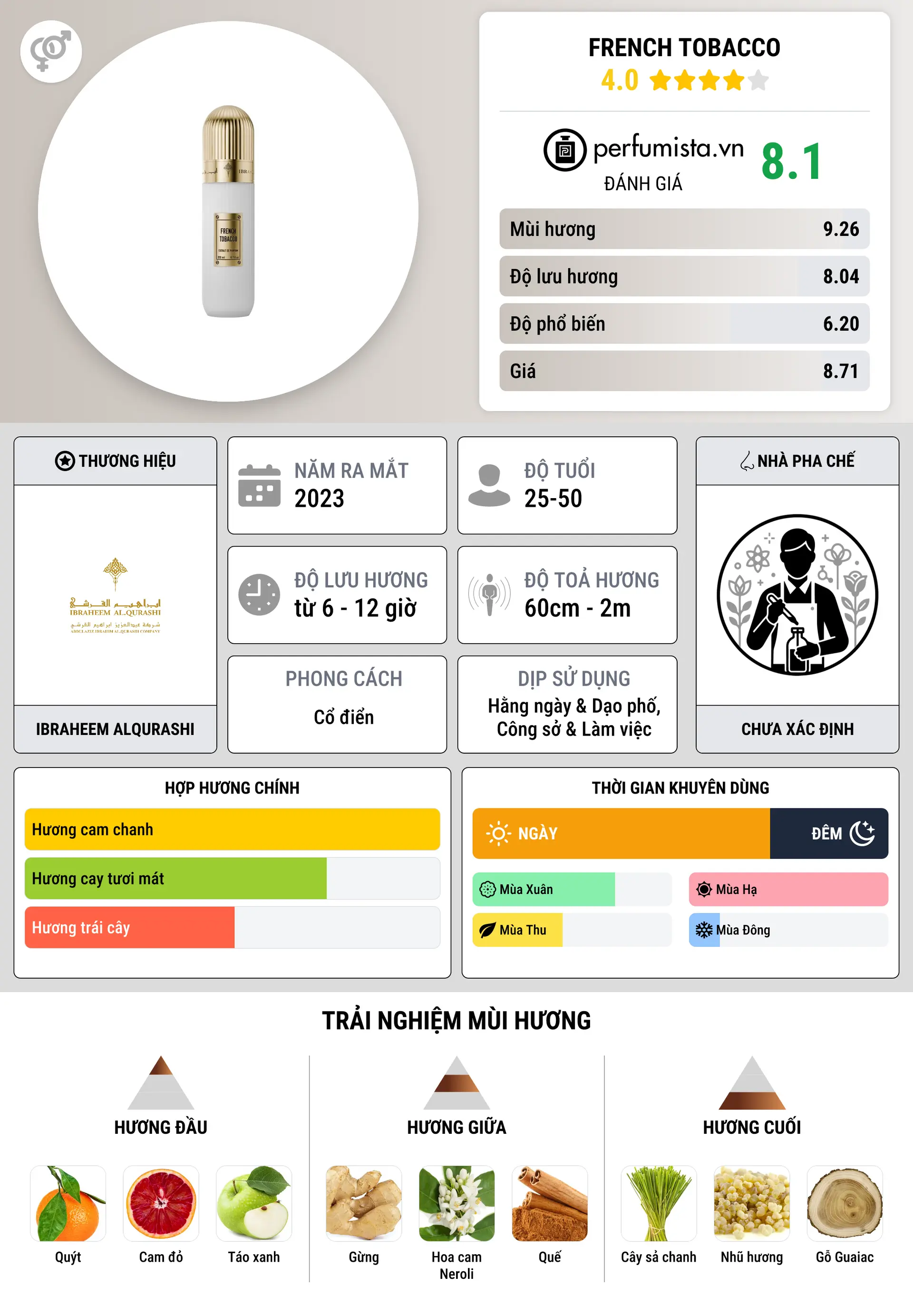 Thông tin chi tiết French Tobacco