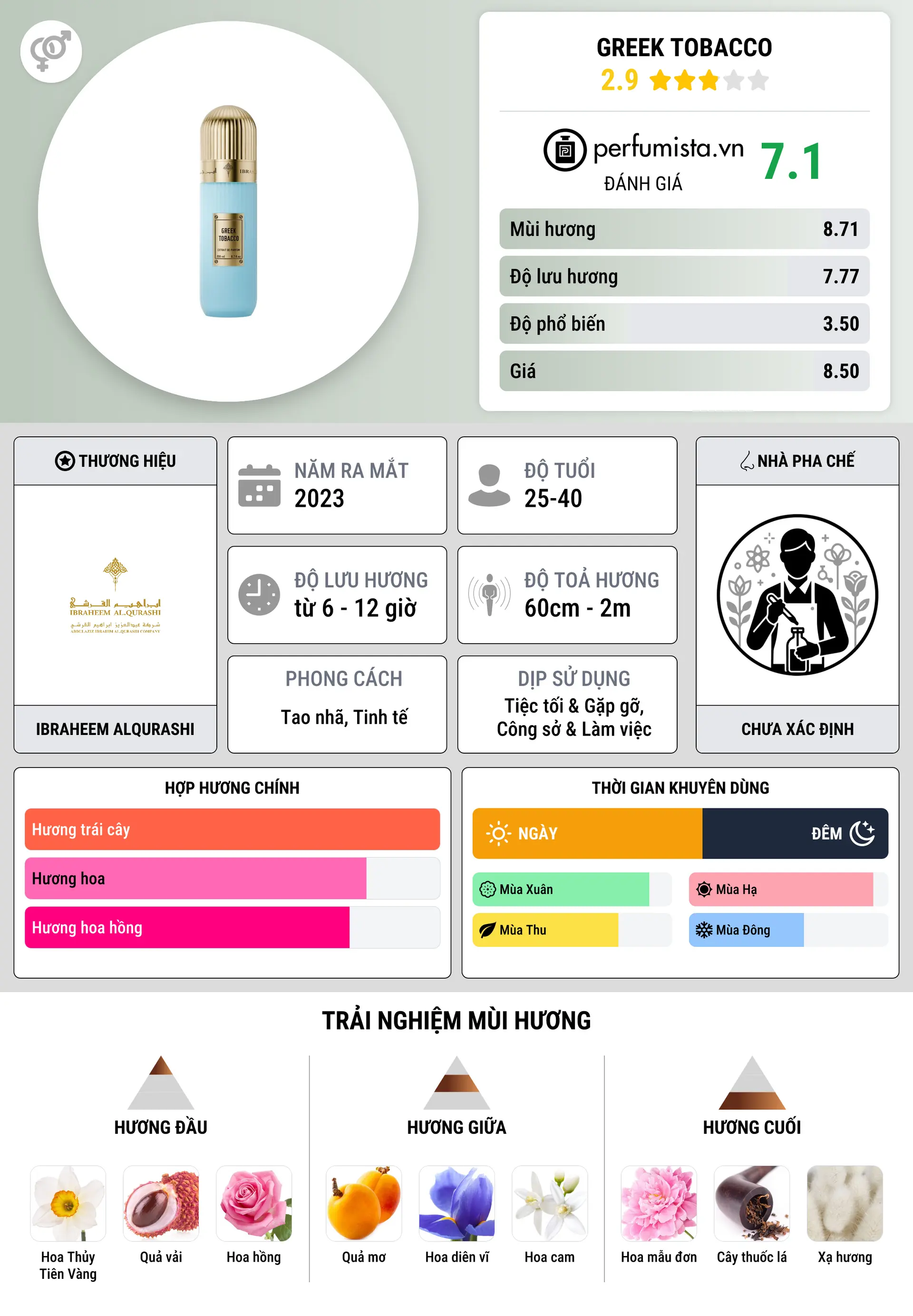 Thông tin chi tiết Greek Tobacco