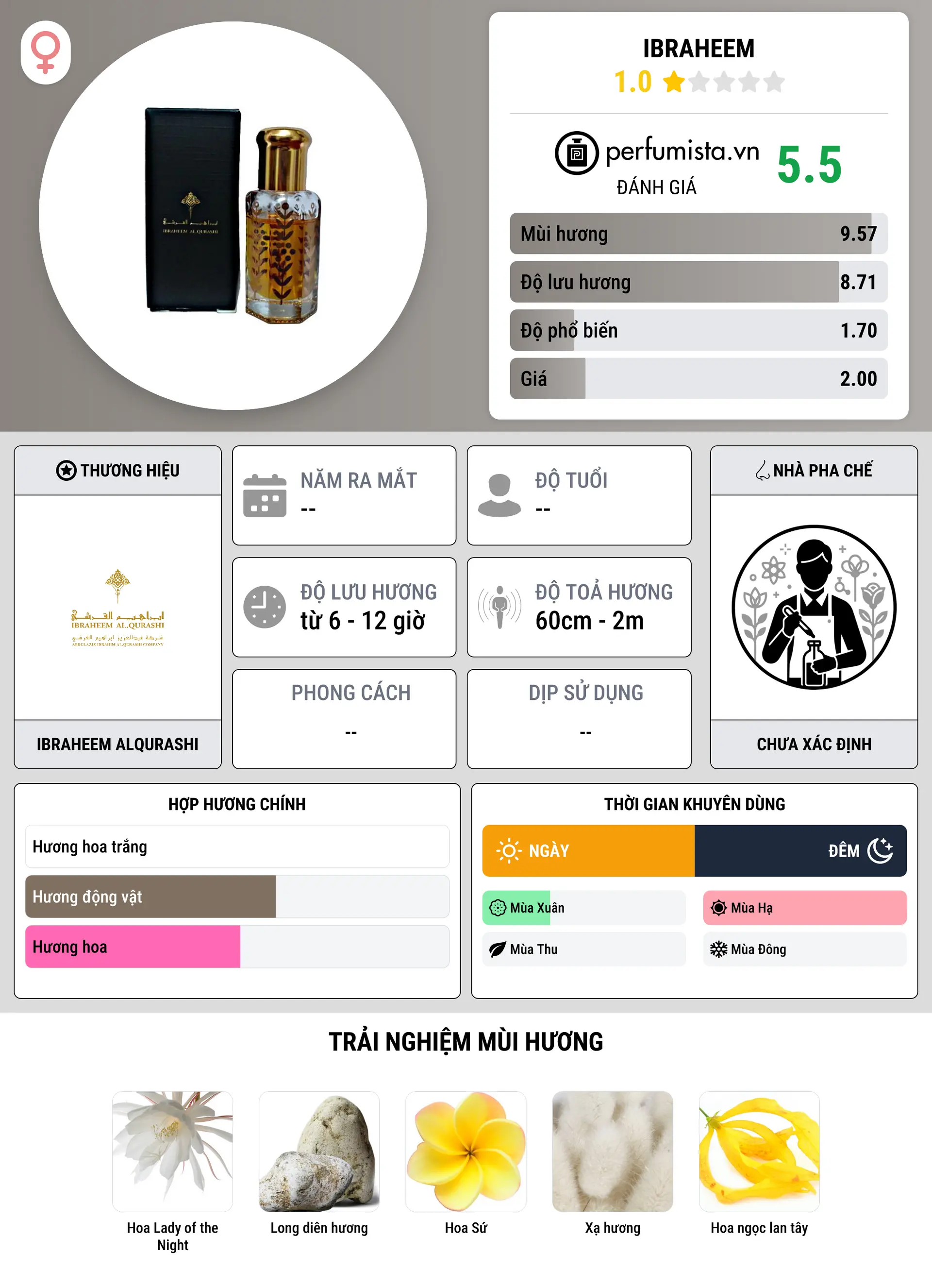 Thông tin chi tiết Ibraheem