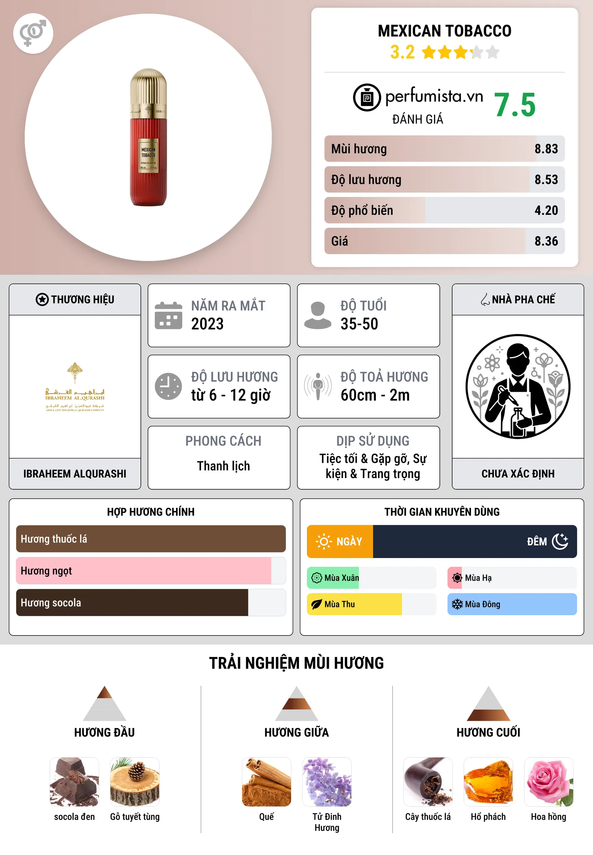 Thông tin chi tiết Mexican Tobacco