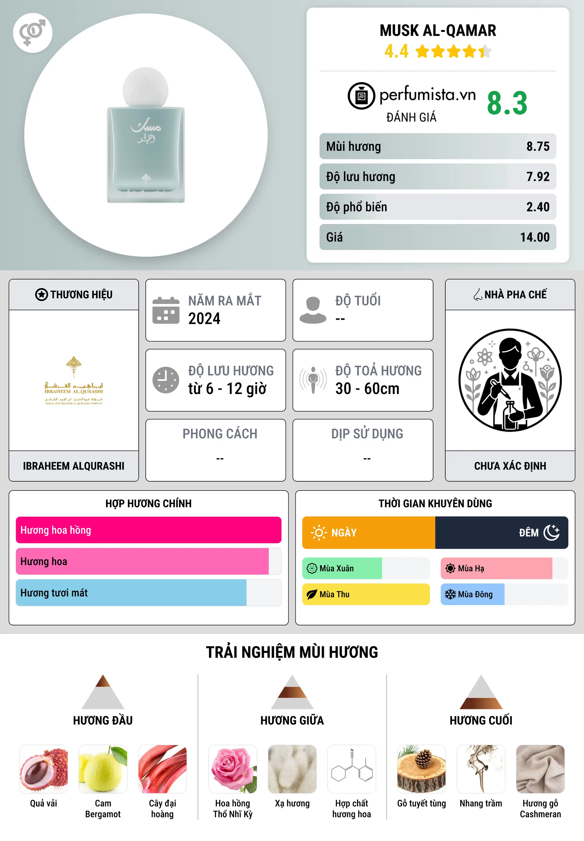 Thông tin chi tiết Musk Al-Qamar