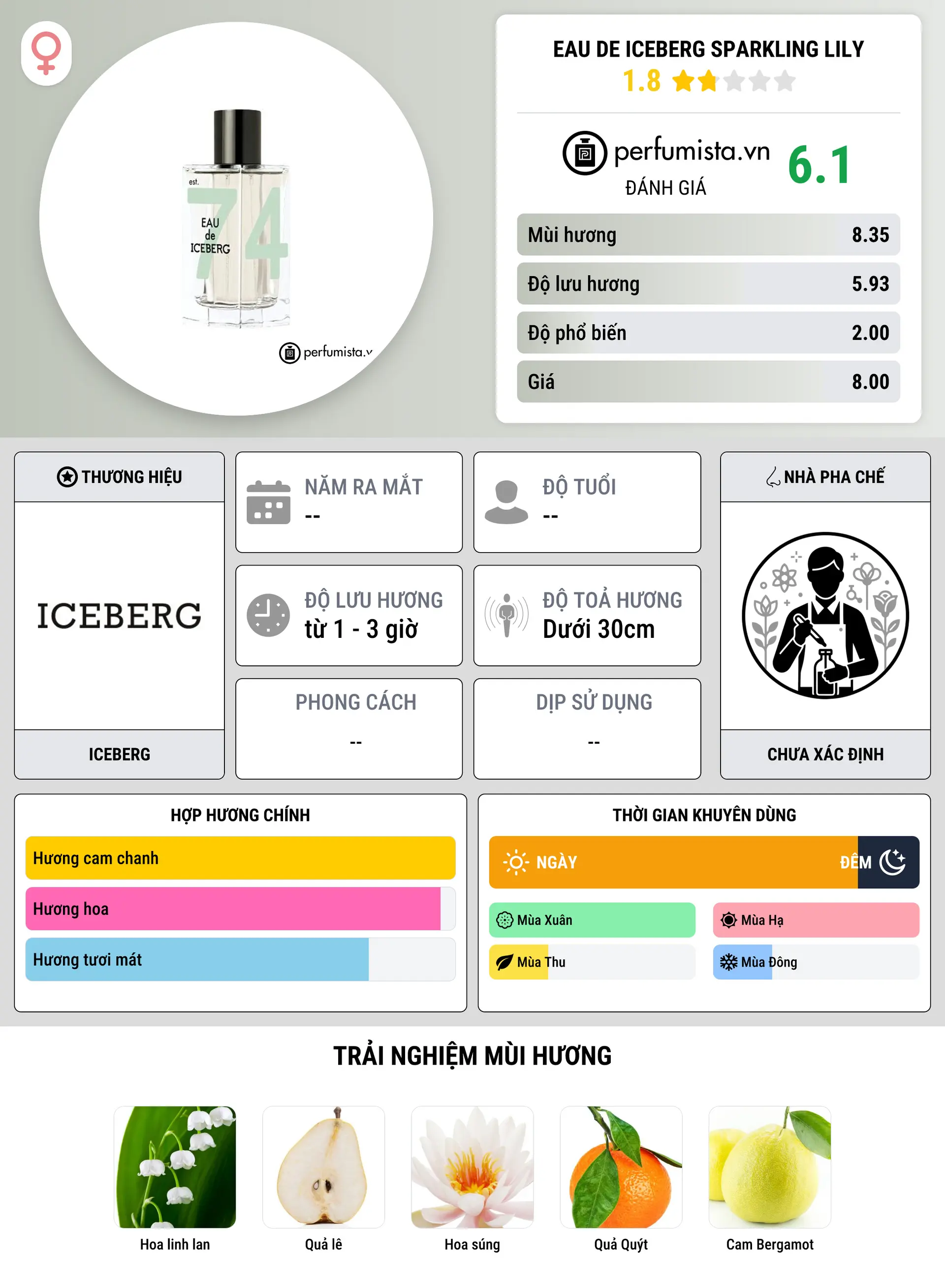 Thông tin chi tiết Eau de Iceberg Sparkling Lily