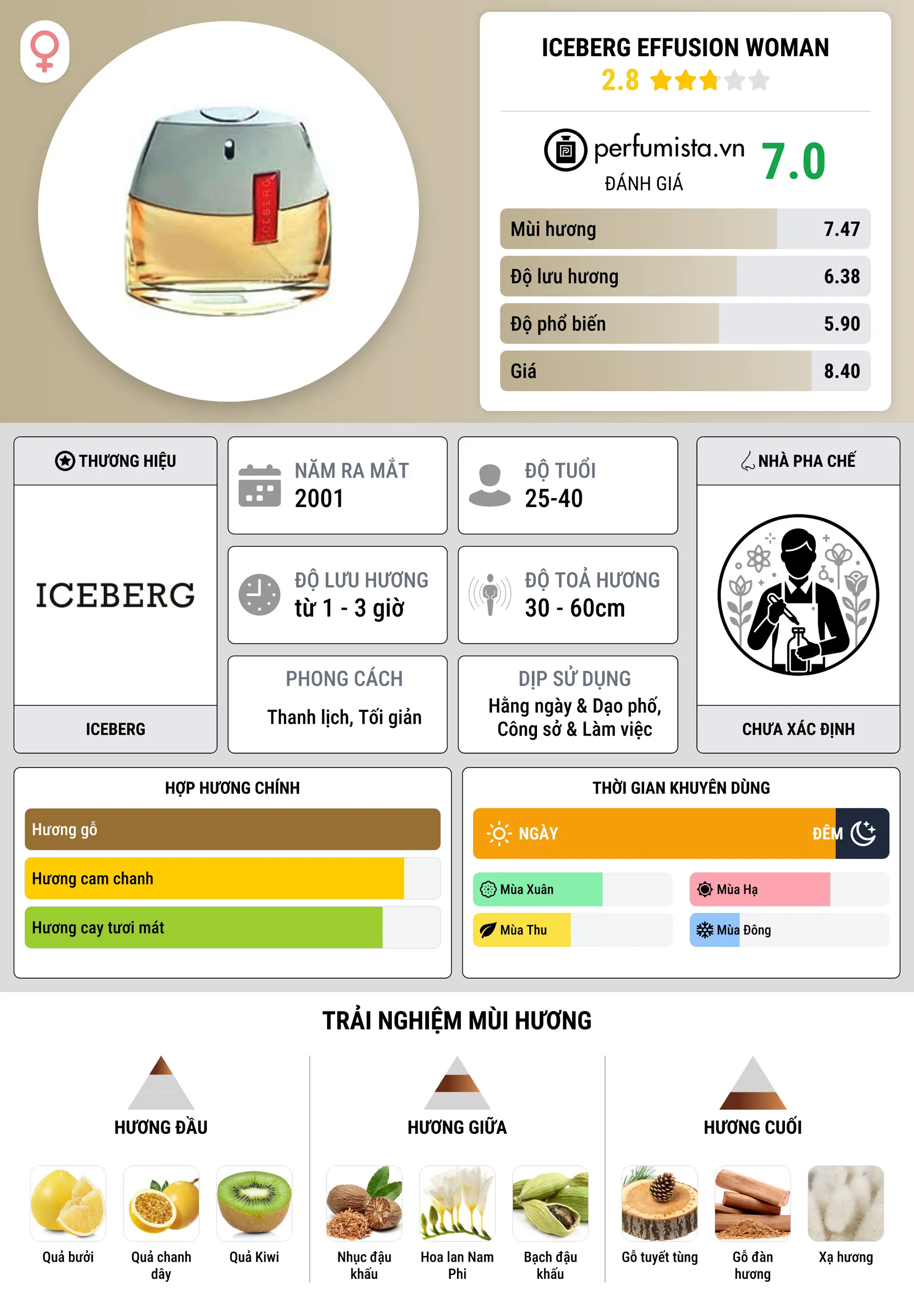 Thông tin chi tiết Iceberg Effusion Woman