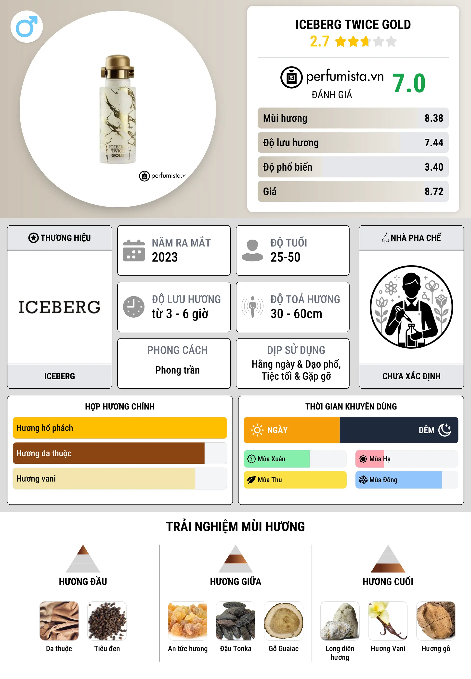 Thông tin chi tiết Iceberg Twice Gold