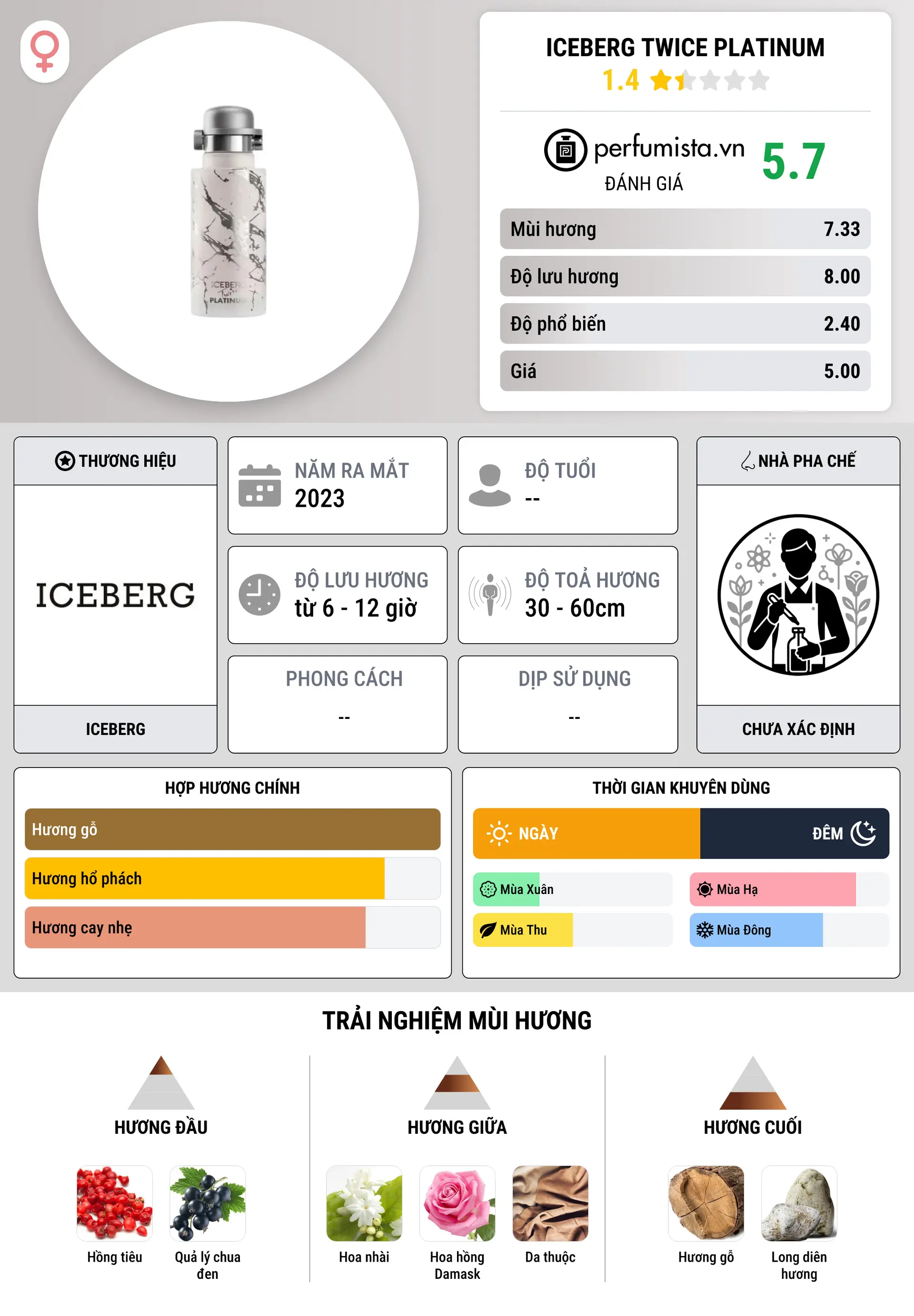Thông tin chi tiết Iceberg Twice Platinum