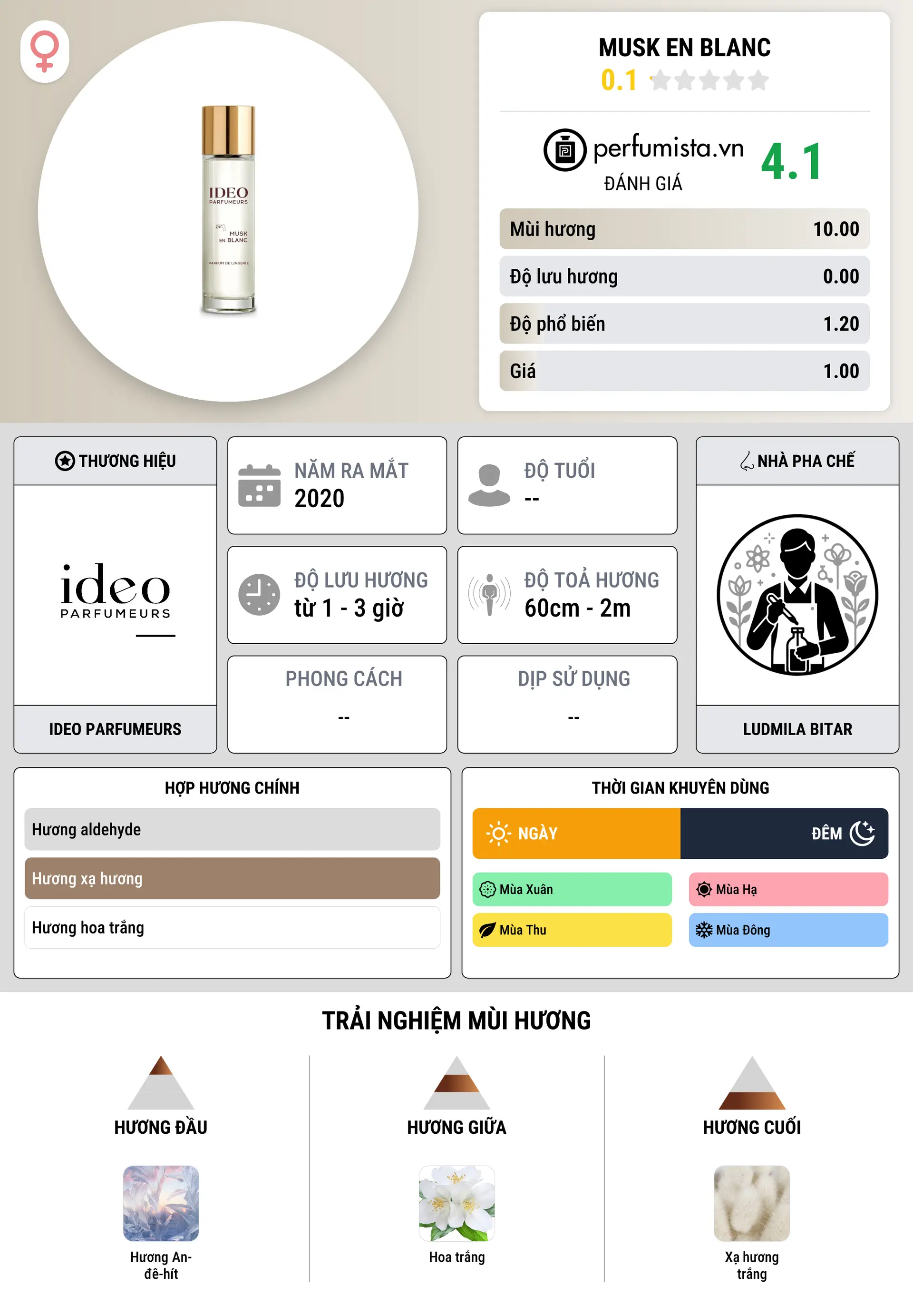 Thông tin chi tiết Musk En Blanc