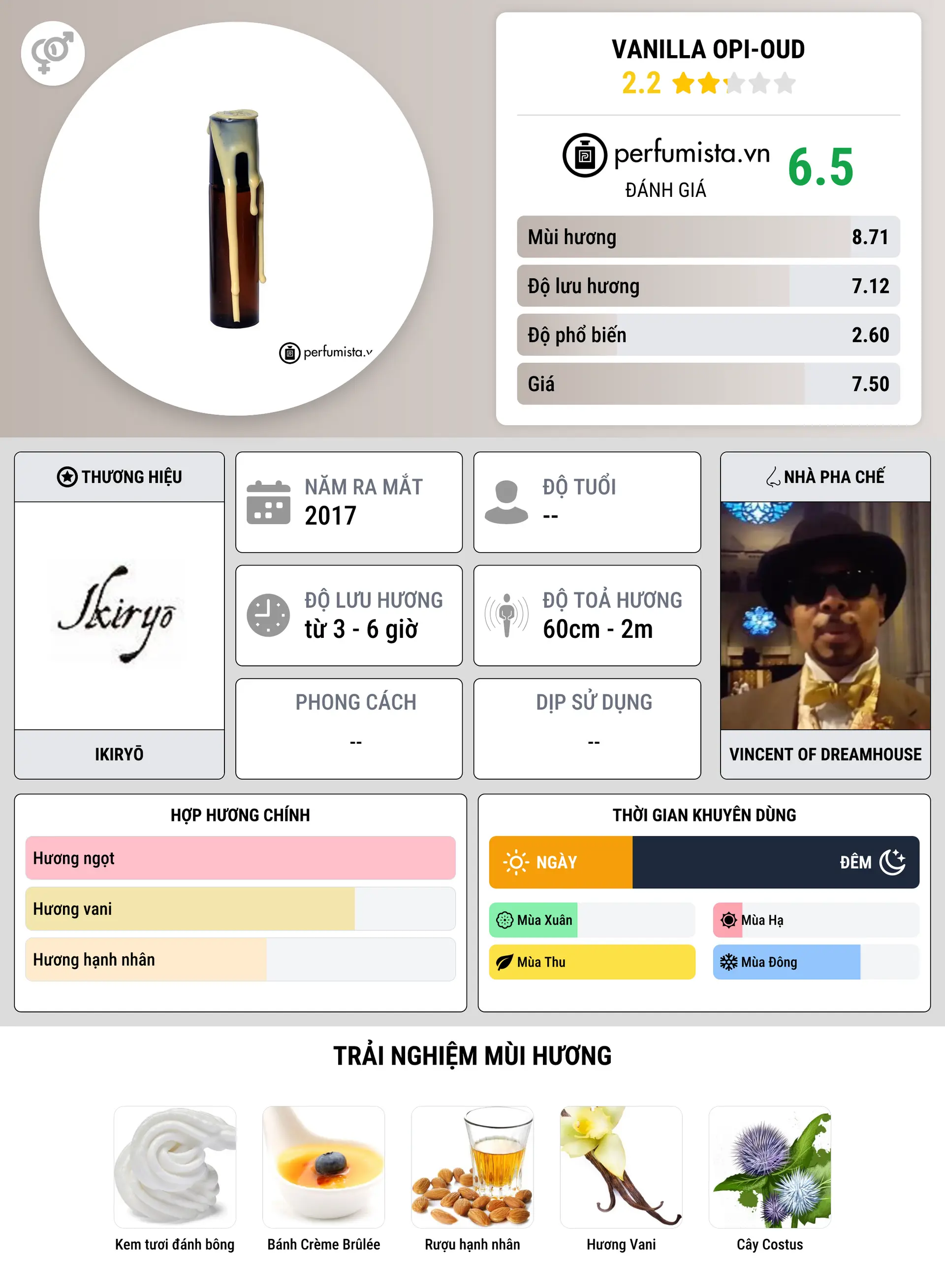 Thông tin chi tiết Vanilla Opi-Oud