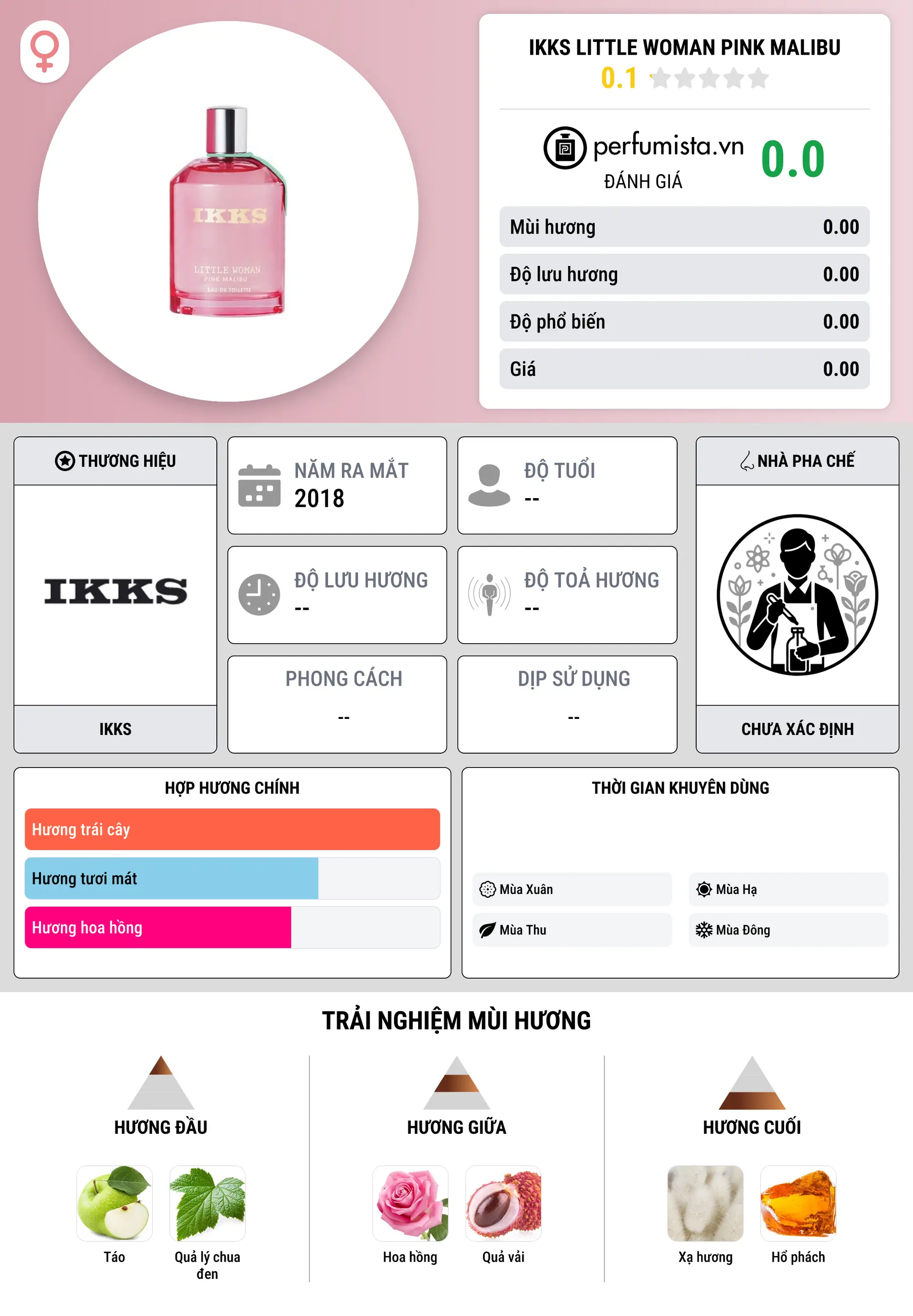 Thông tin chi tiết IKKS Little Woman Pink Malibu