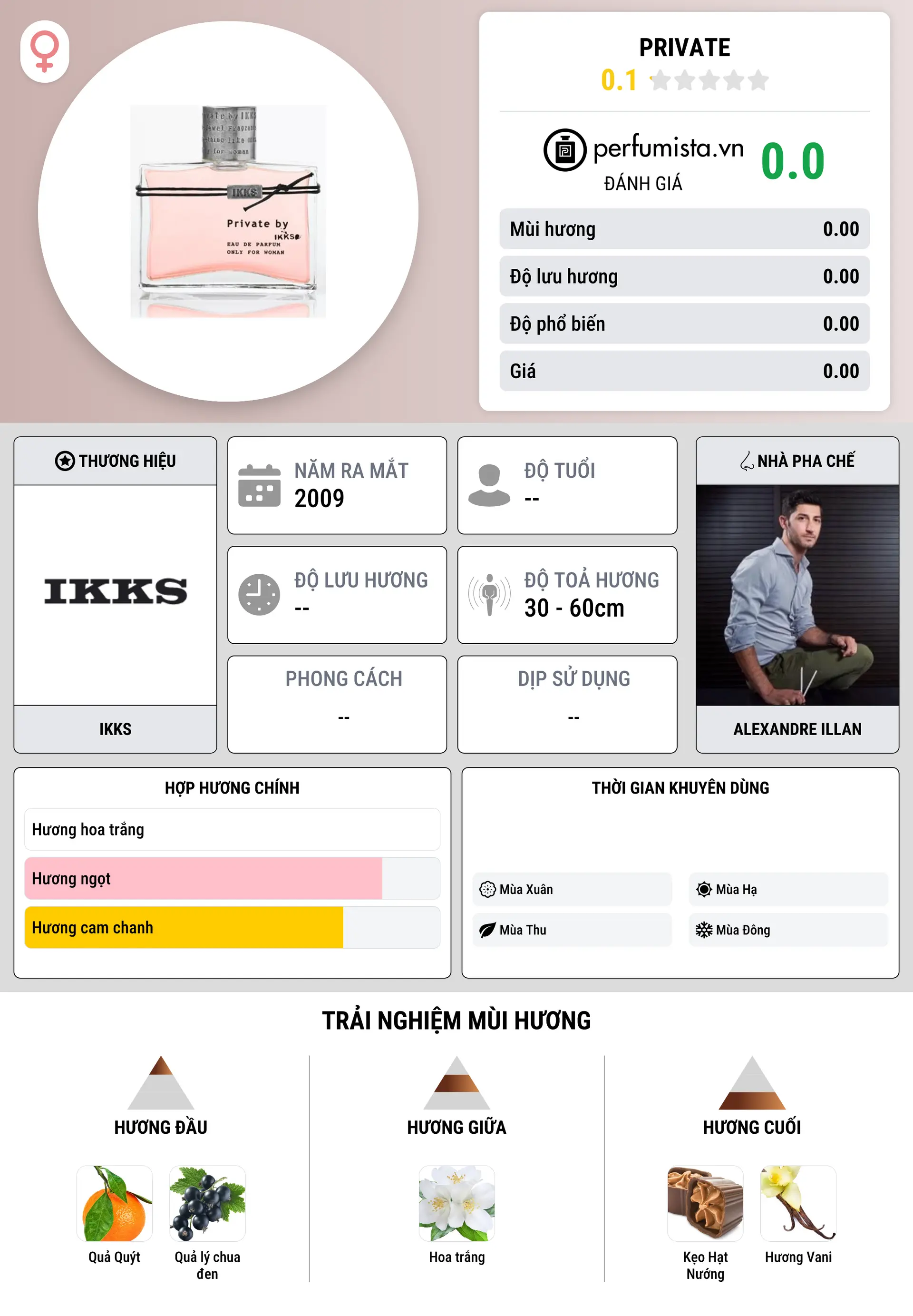 Thông tin chi tiết Private