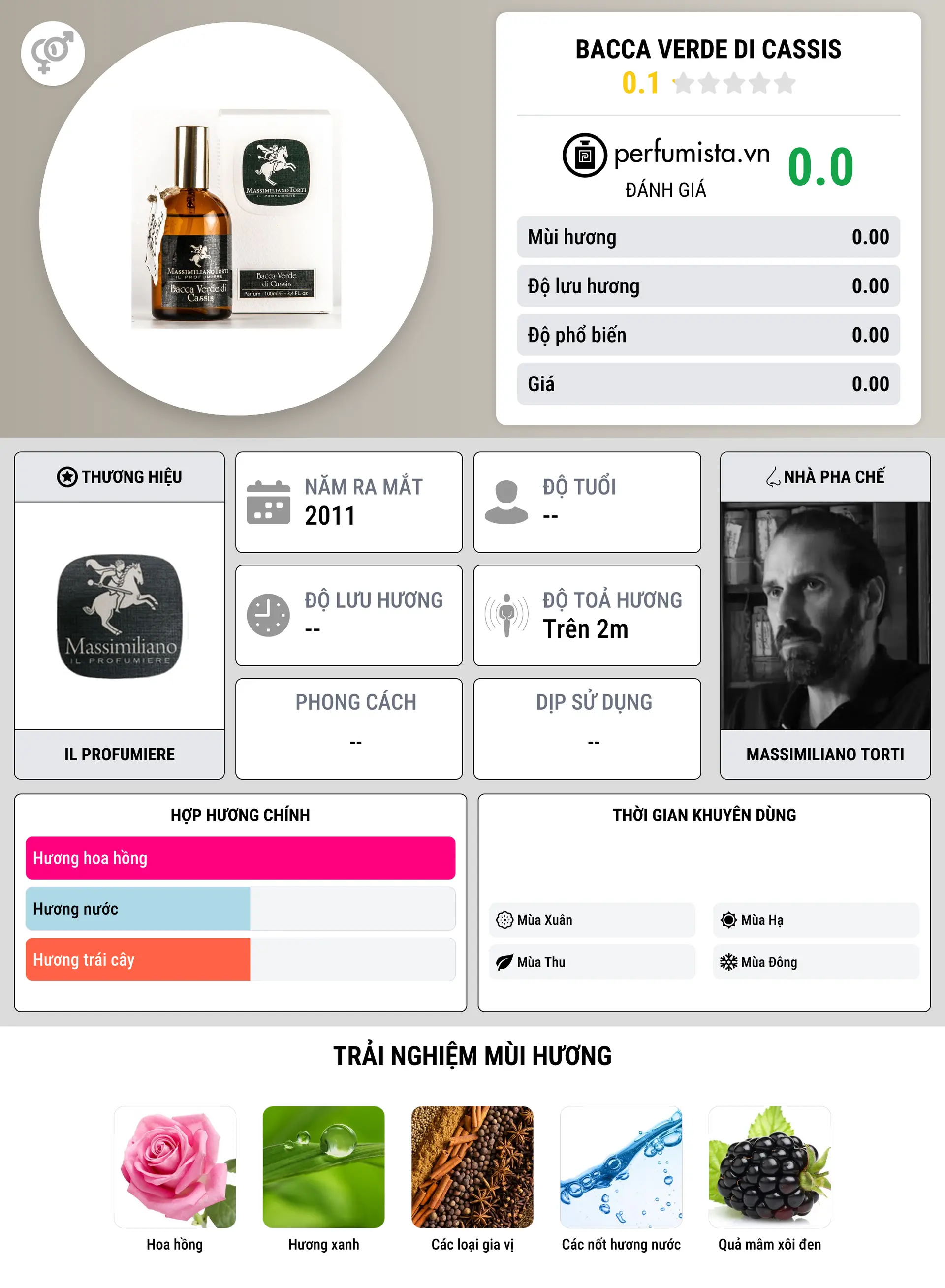 Thông tin chi tiết Bacca Verde Di Cassis