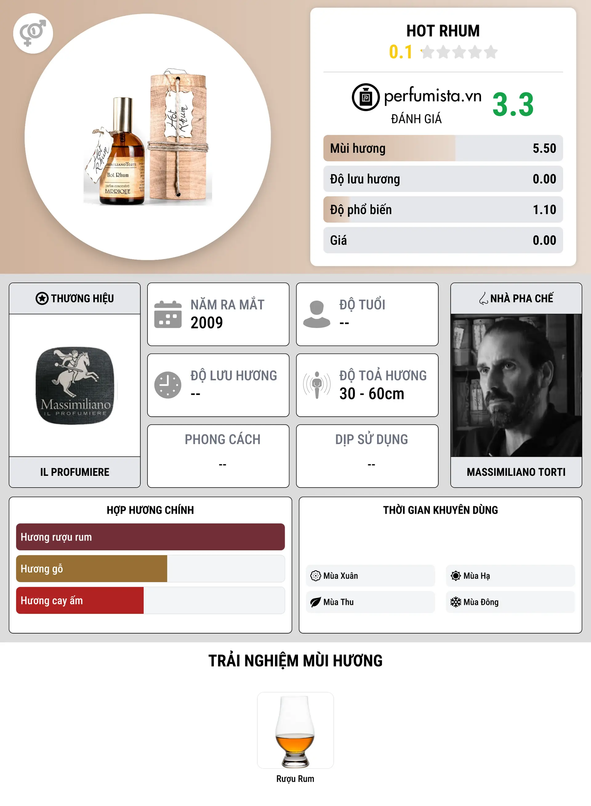 Thông tin chi tiết Hot Rhum